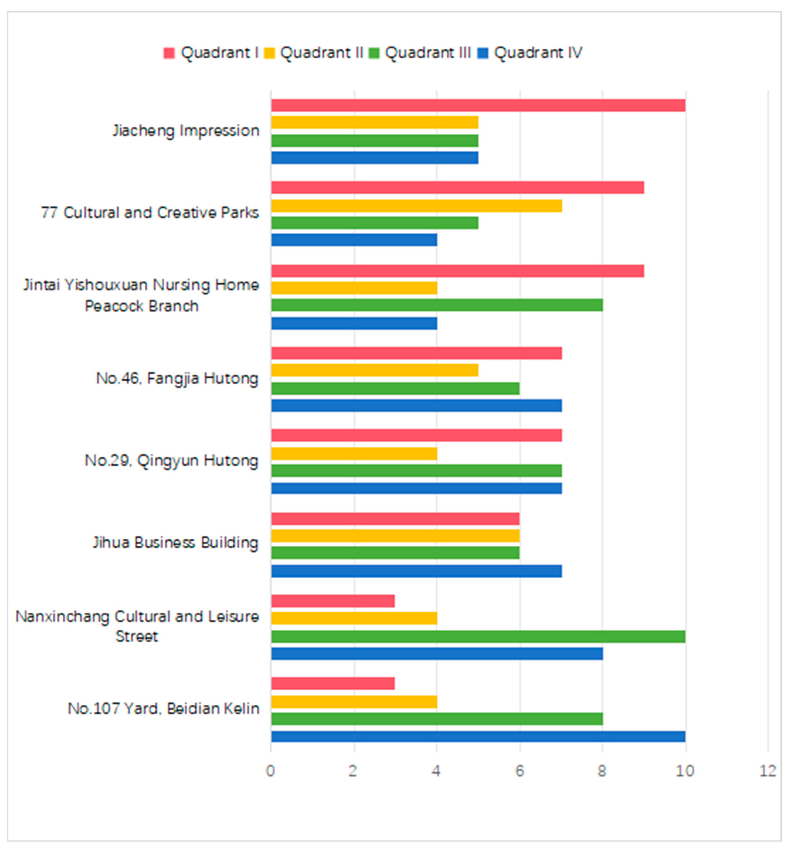 Buildings 14 01473 g004