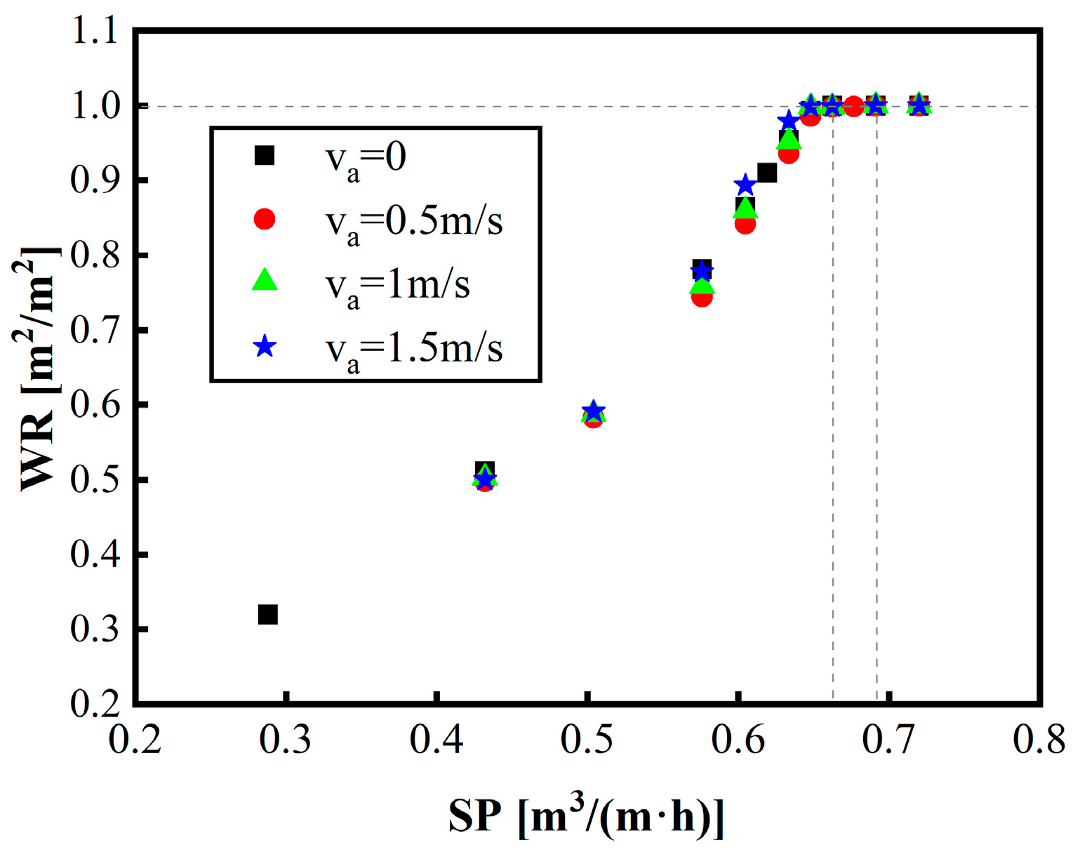 Buildings 14 01474 g005