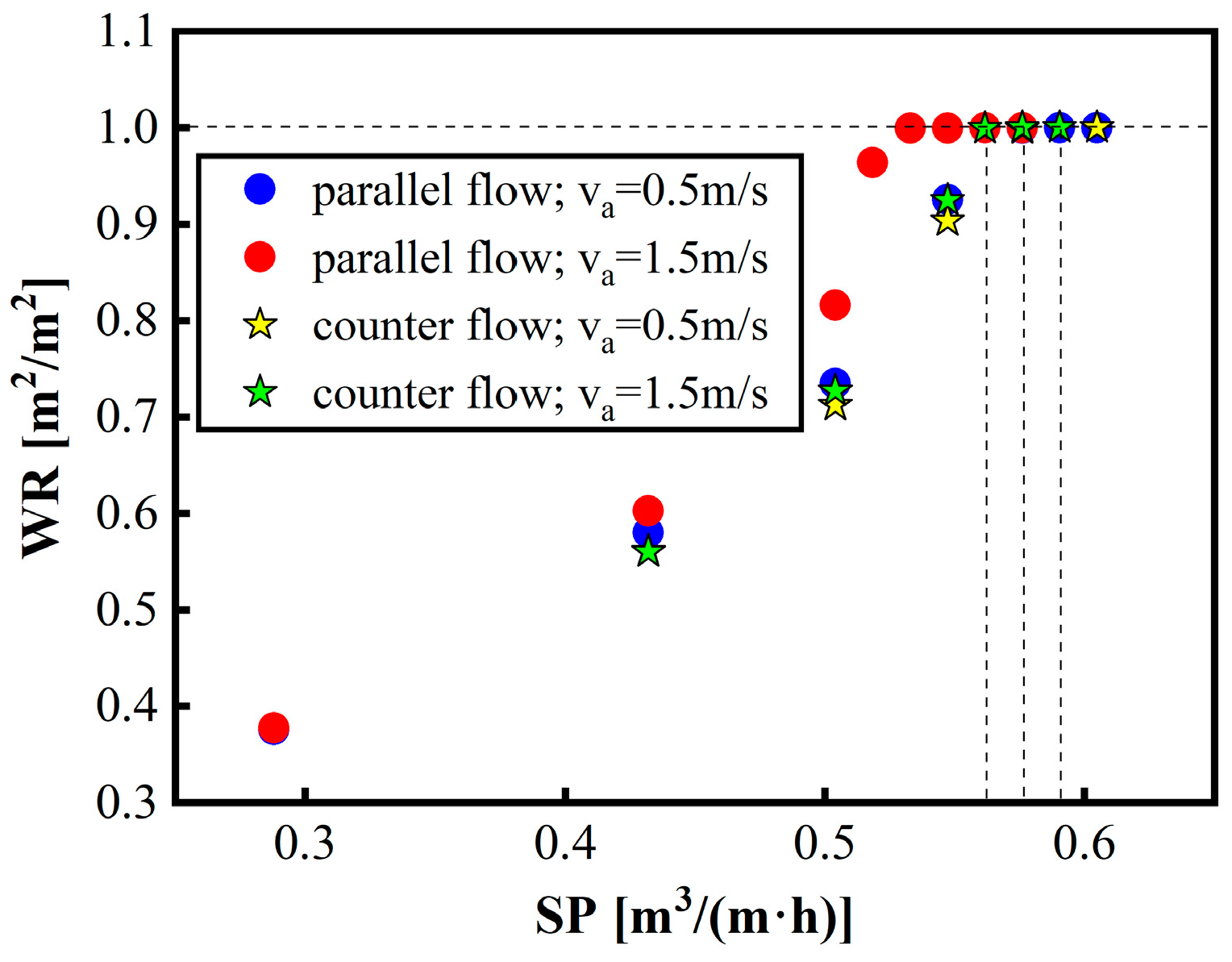 Buildings 14 01474 g006