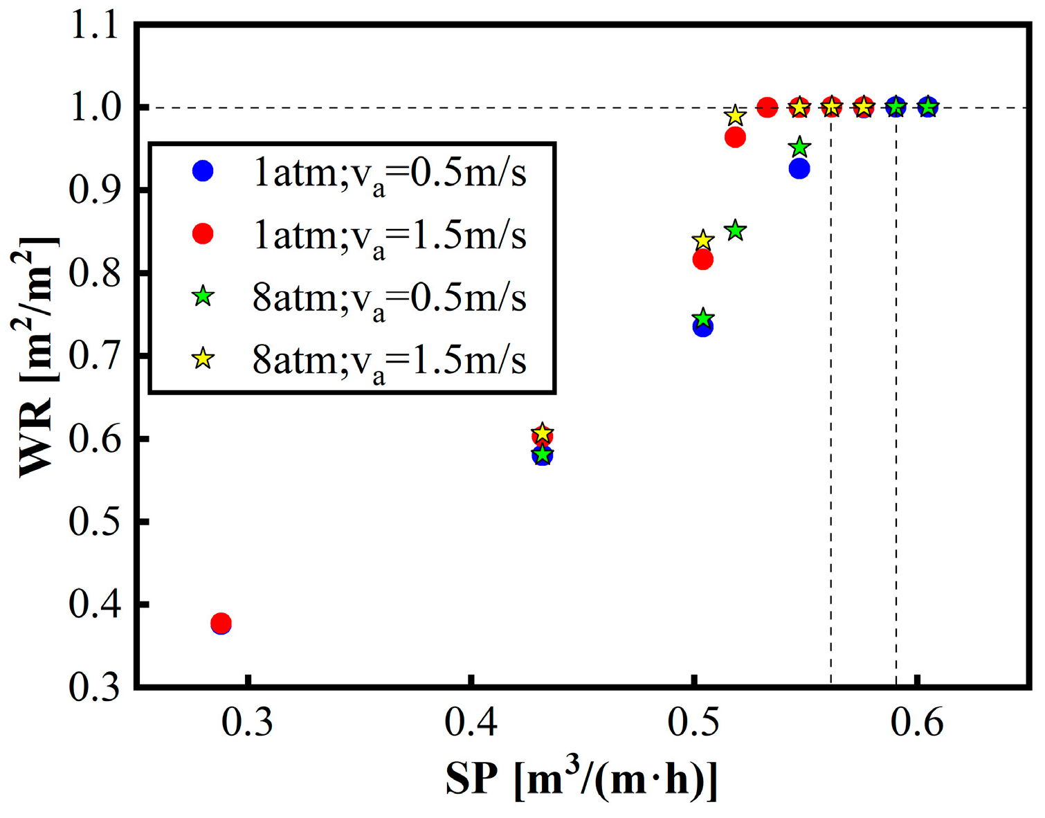 Buildings 14 01474 g008