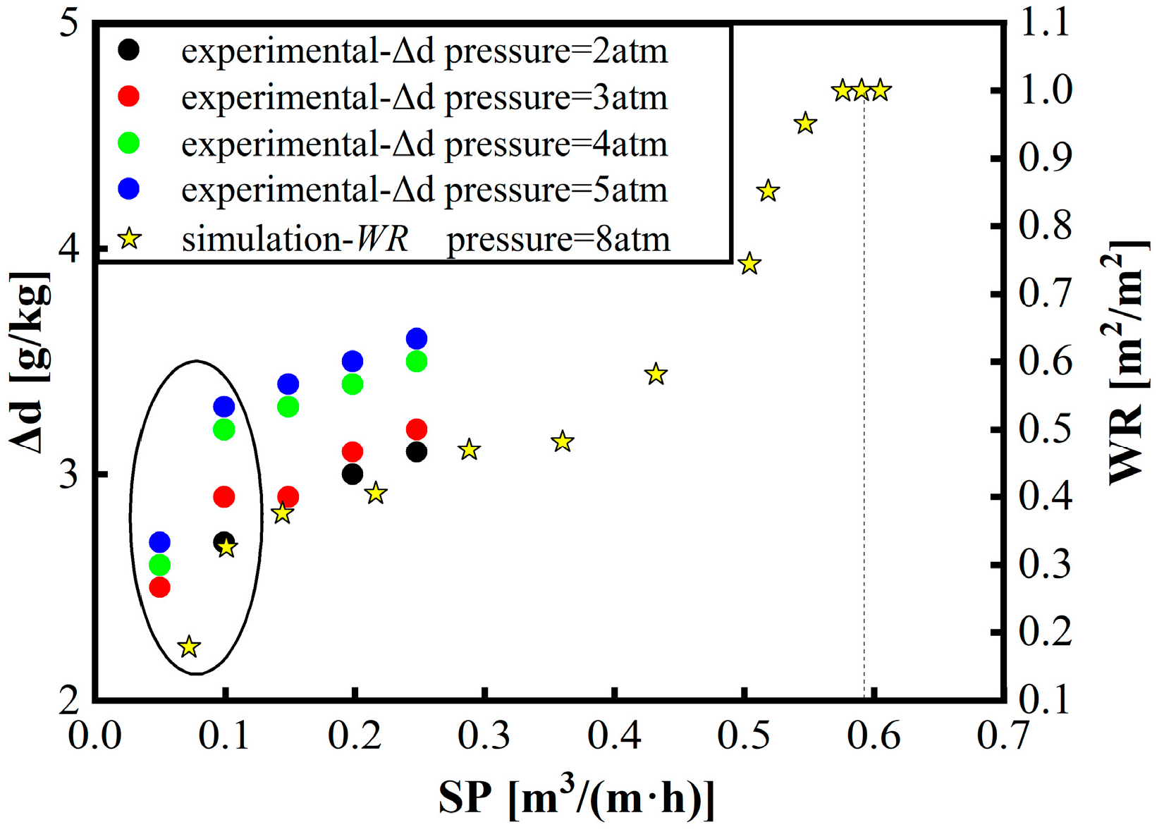 Buildings 14 01474 g009