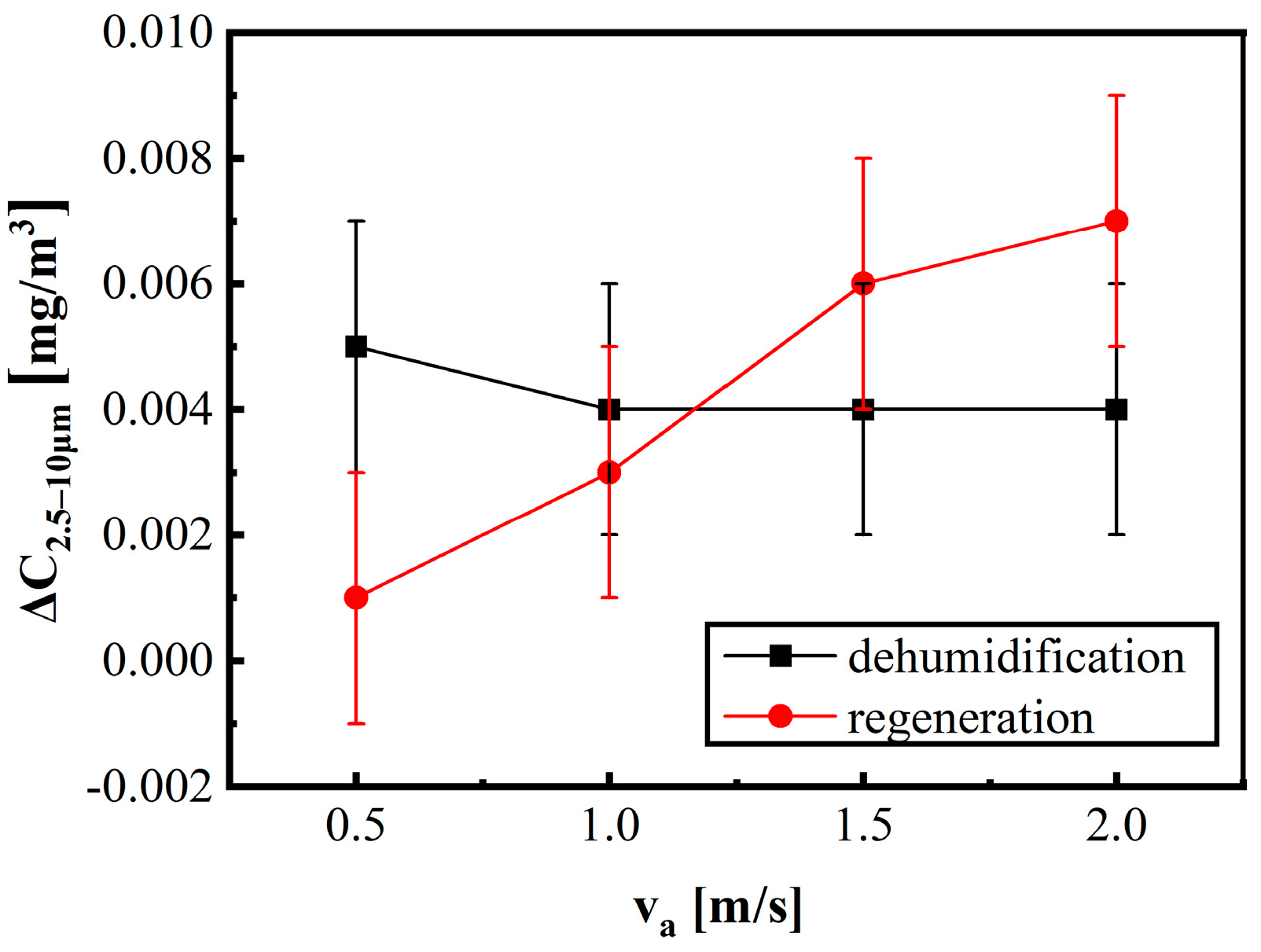 Buildings 14 01474 g013