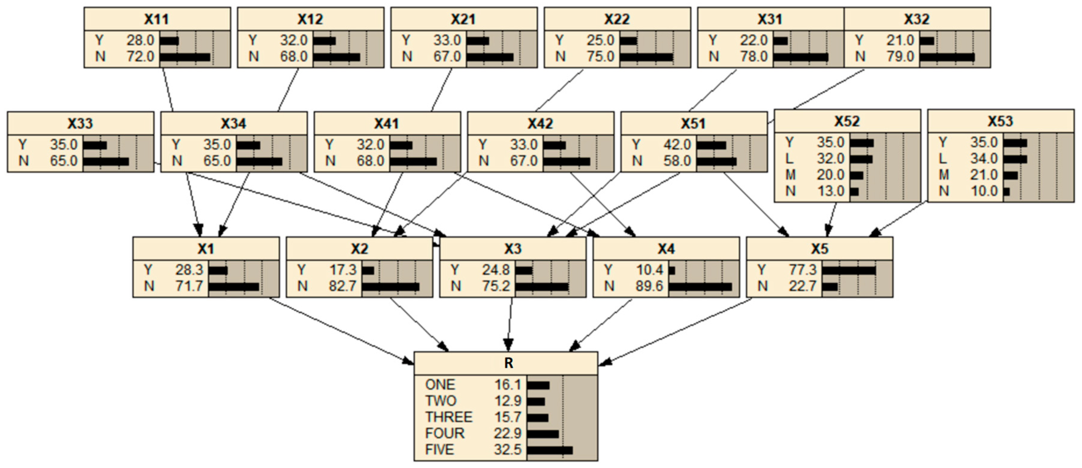 Buildings 14 01475 g005