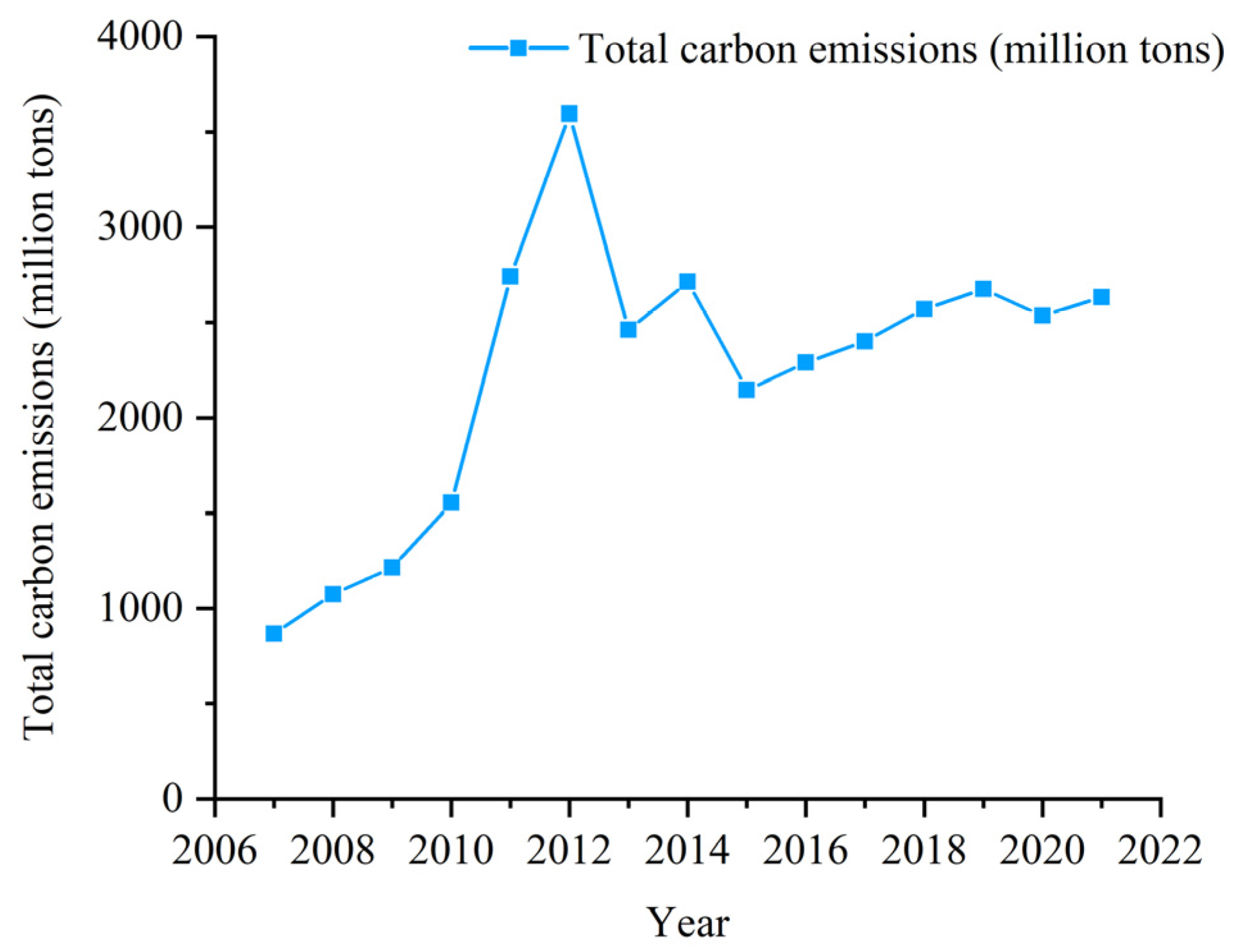 Buildings 14 01476 g001