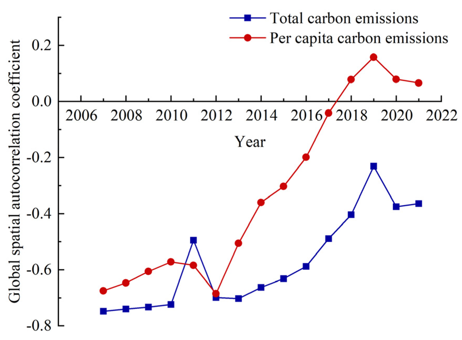 Buildings 14 01476 g004