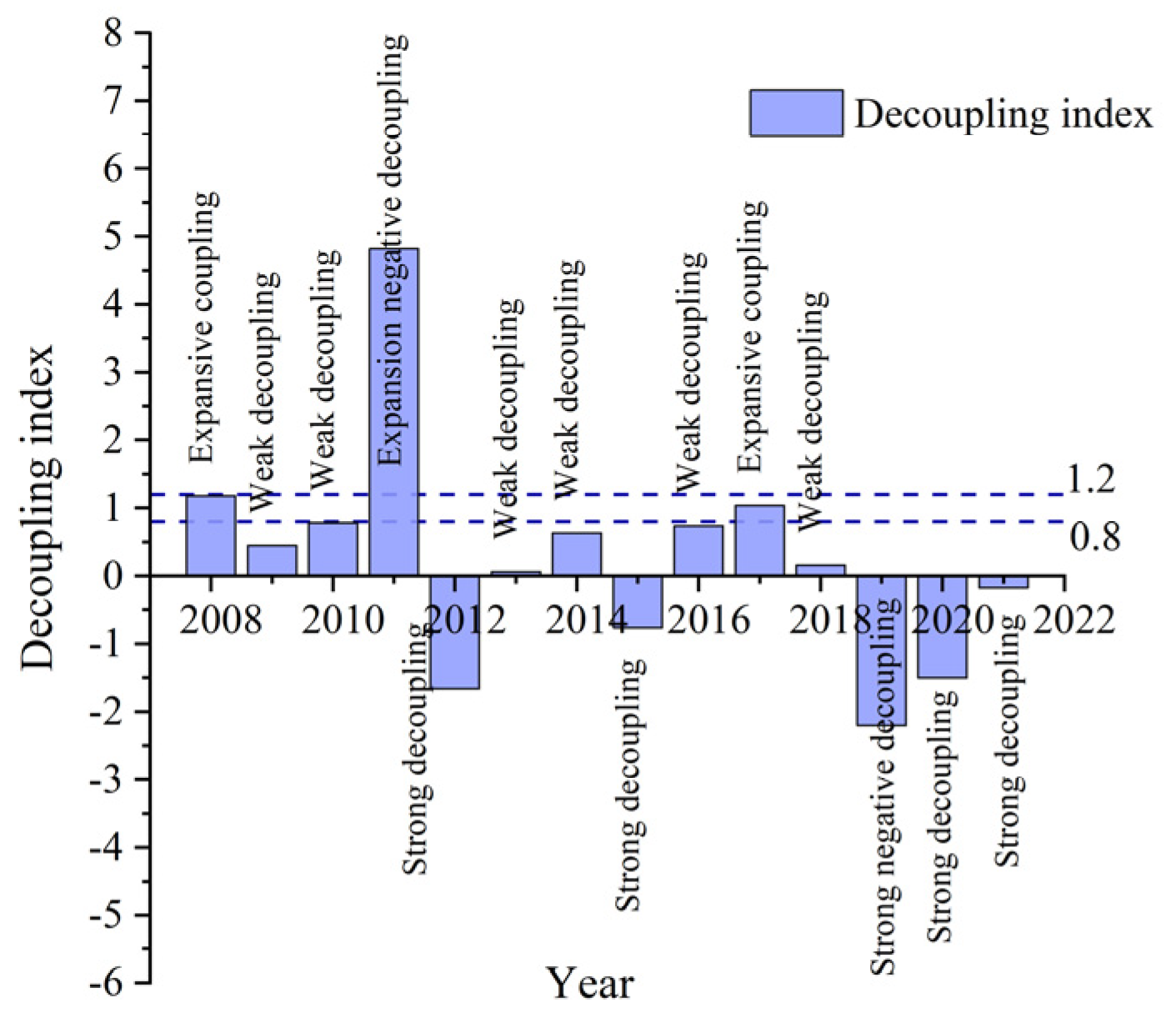 Buildings 14 01476 g008