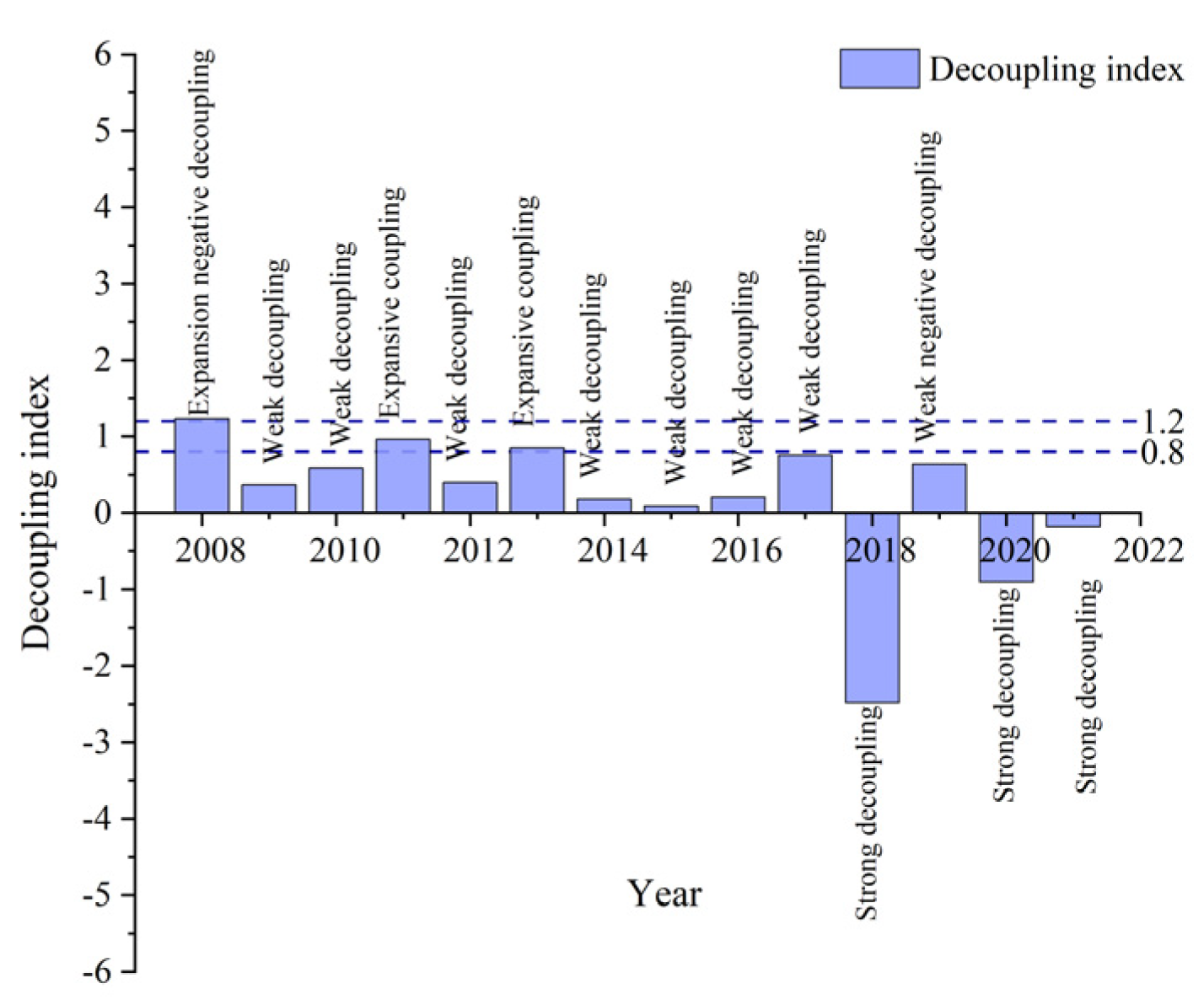Buildings 14 01476 g009
