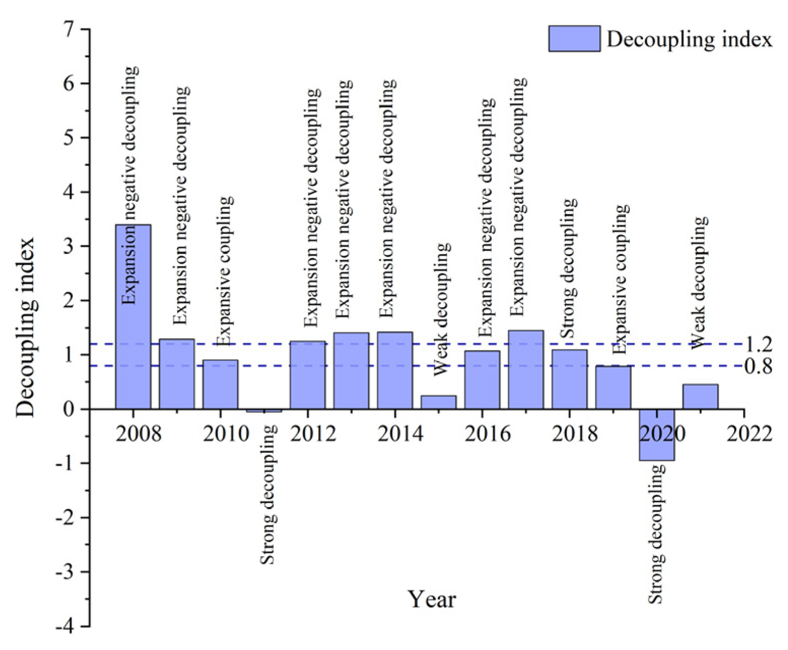Buildings 14 01476 g011