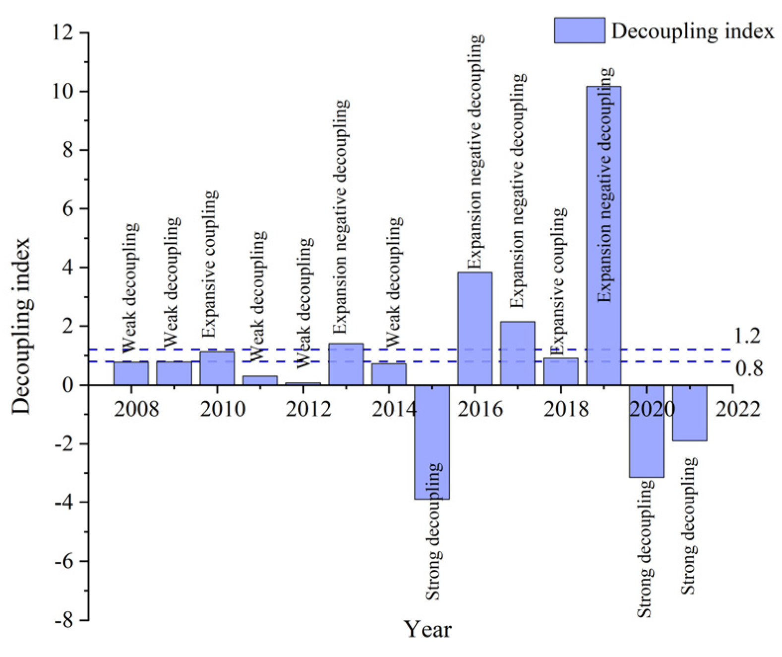Buildings 14 01476 g012