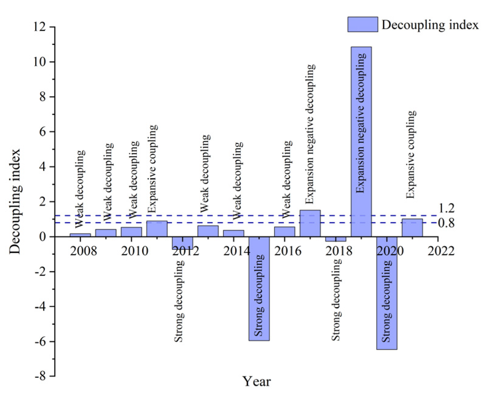 Buildings 14 01476 g013