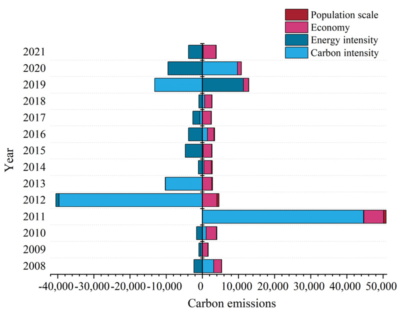 Buildings 14 01476 g015