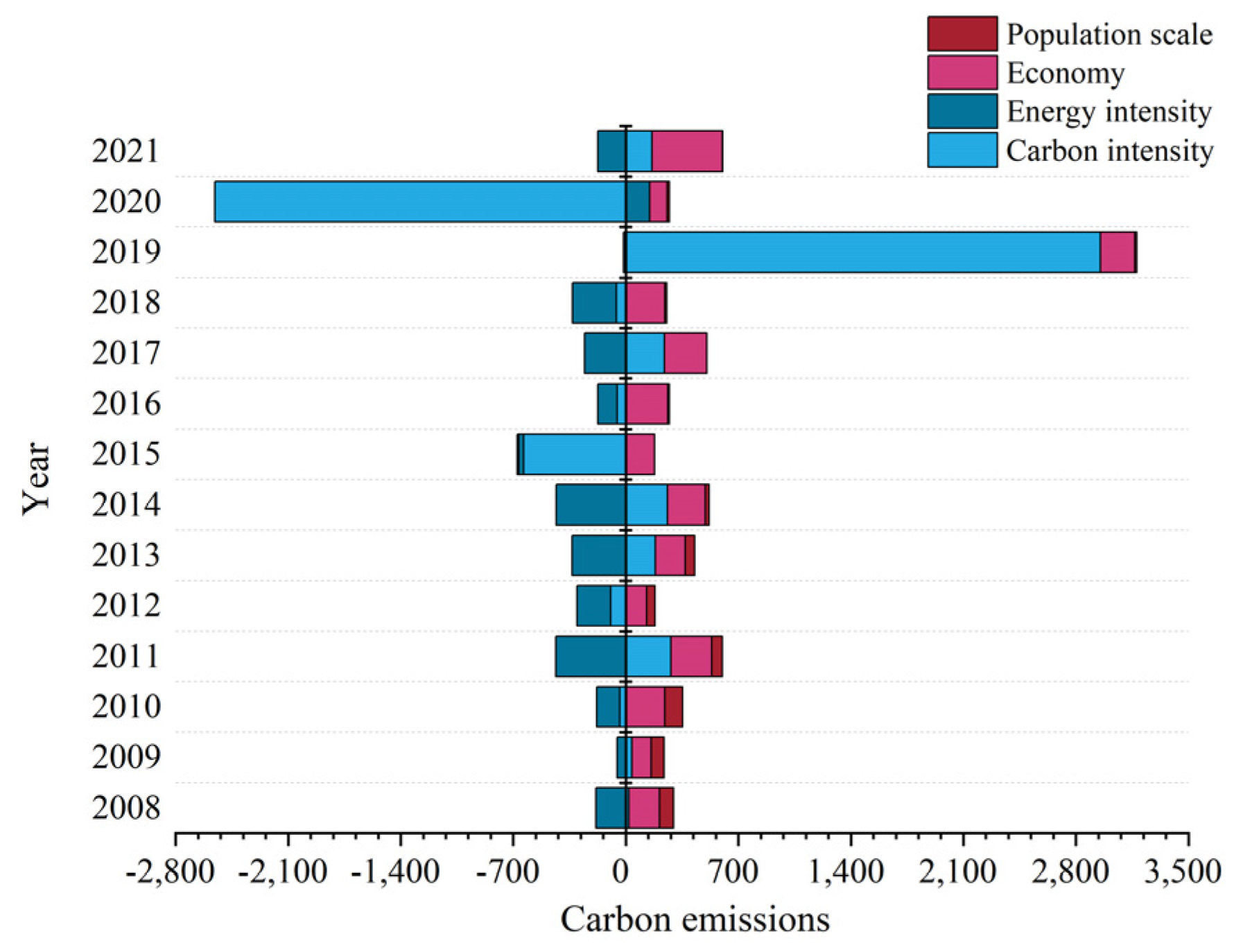 Buildings 14 01476 g018