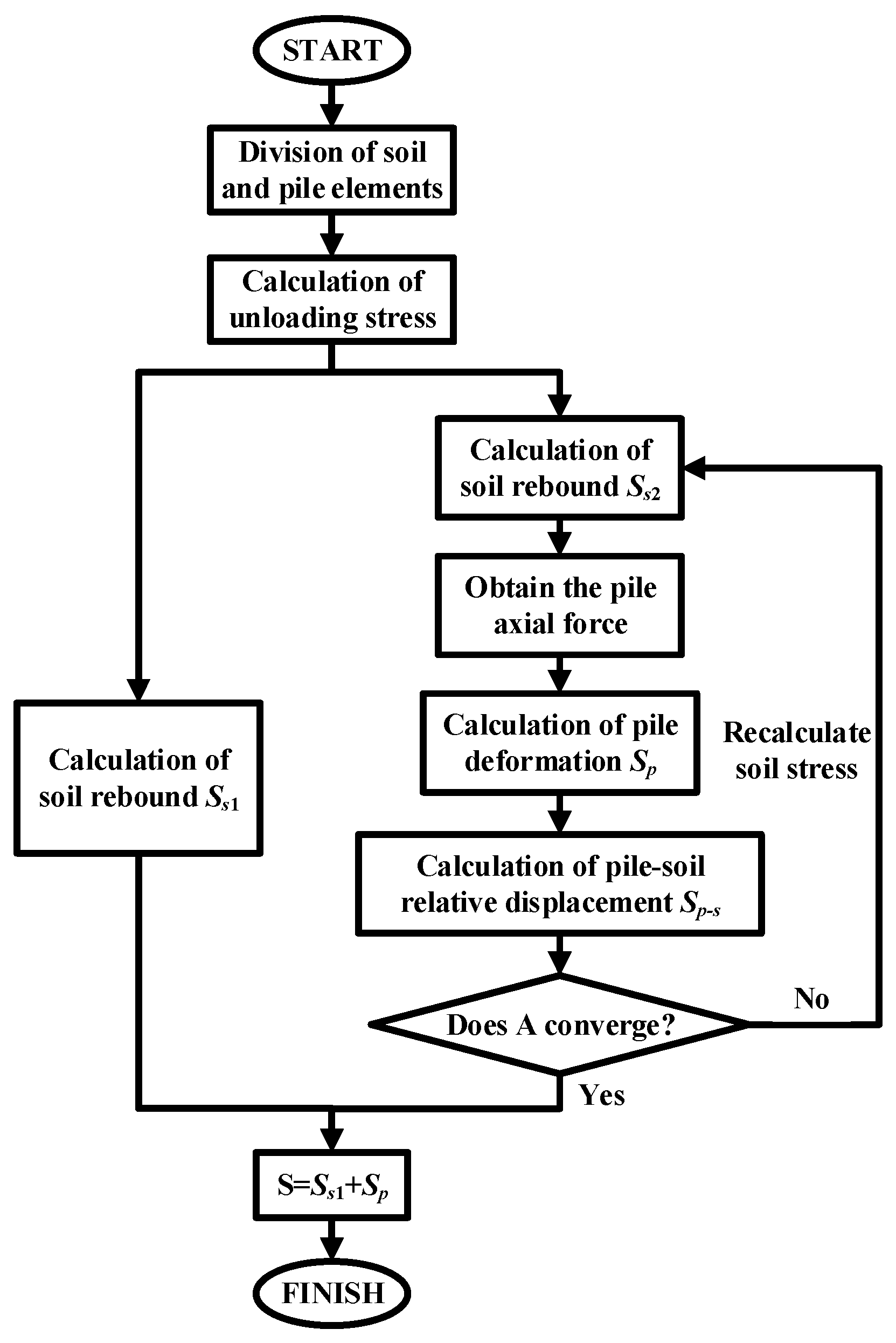 Buildings 14 01477 g006
