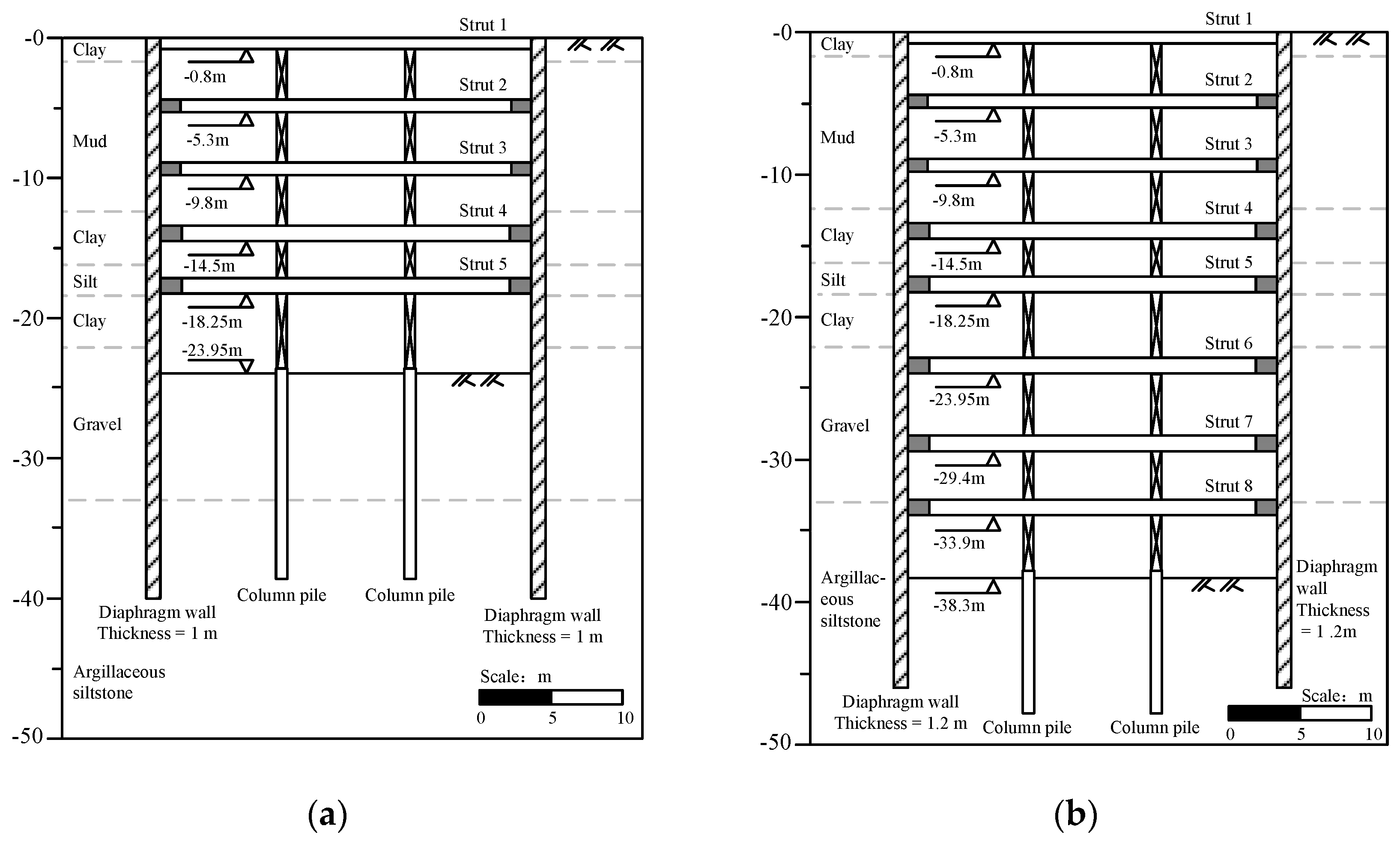 Buildings 14 01477 g008