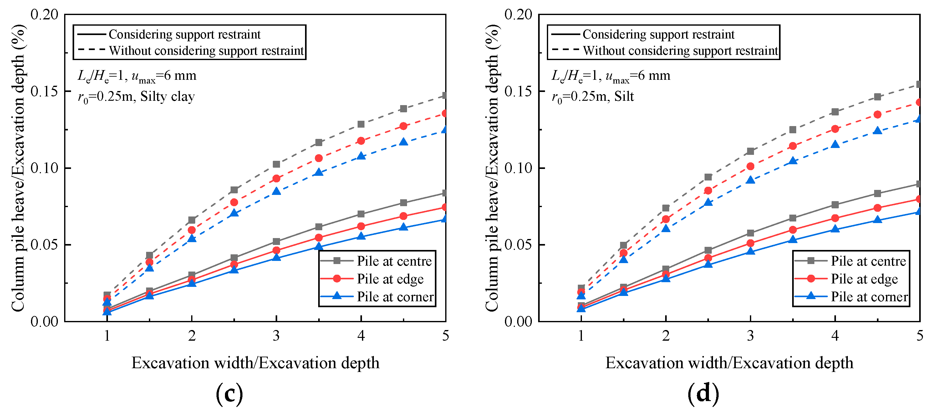 Buildings 14 01477 g014b