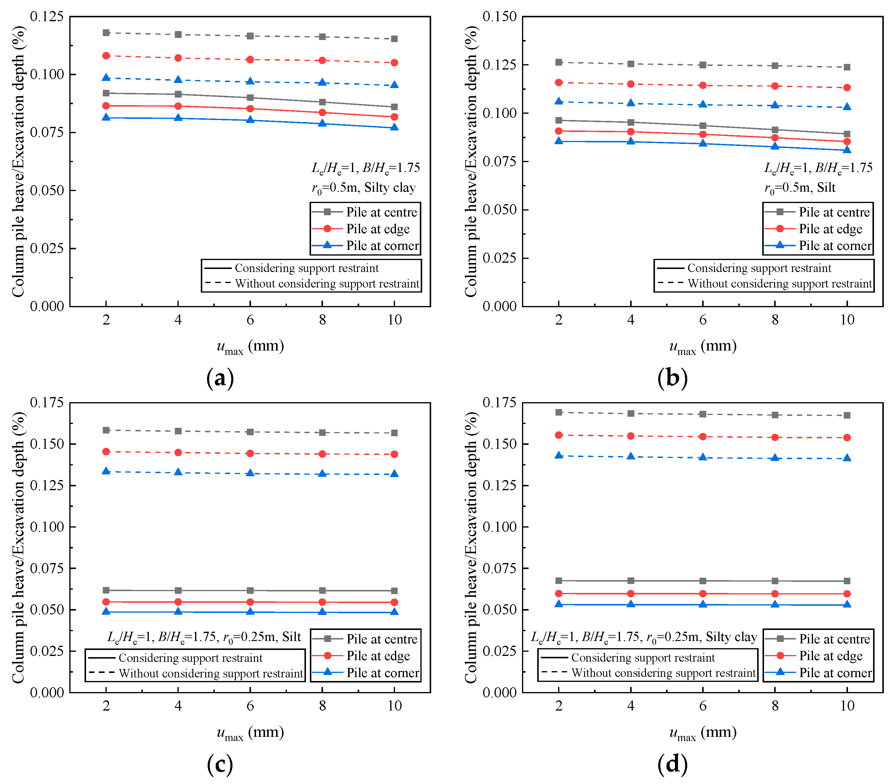 Buildings 14 01477 g015