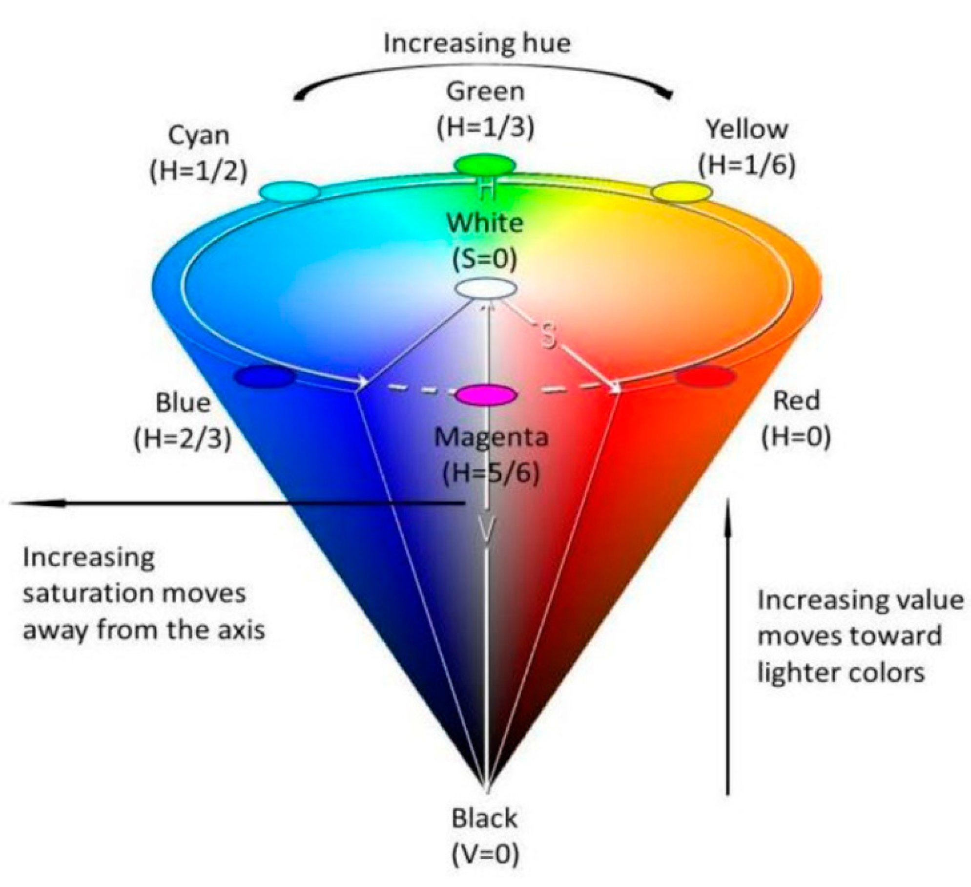 Buildings 14 01478 g001
