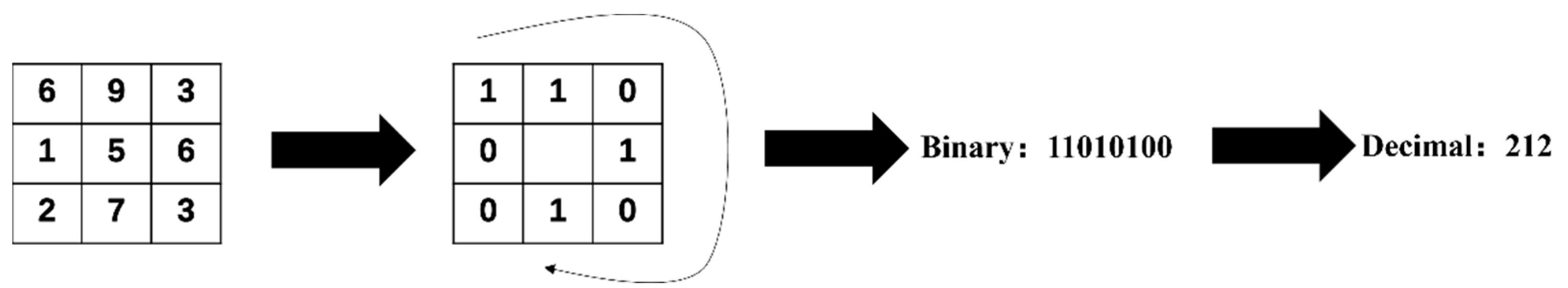 Buildings 14 01478 g002