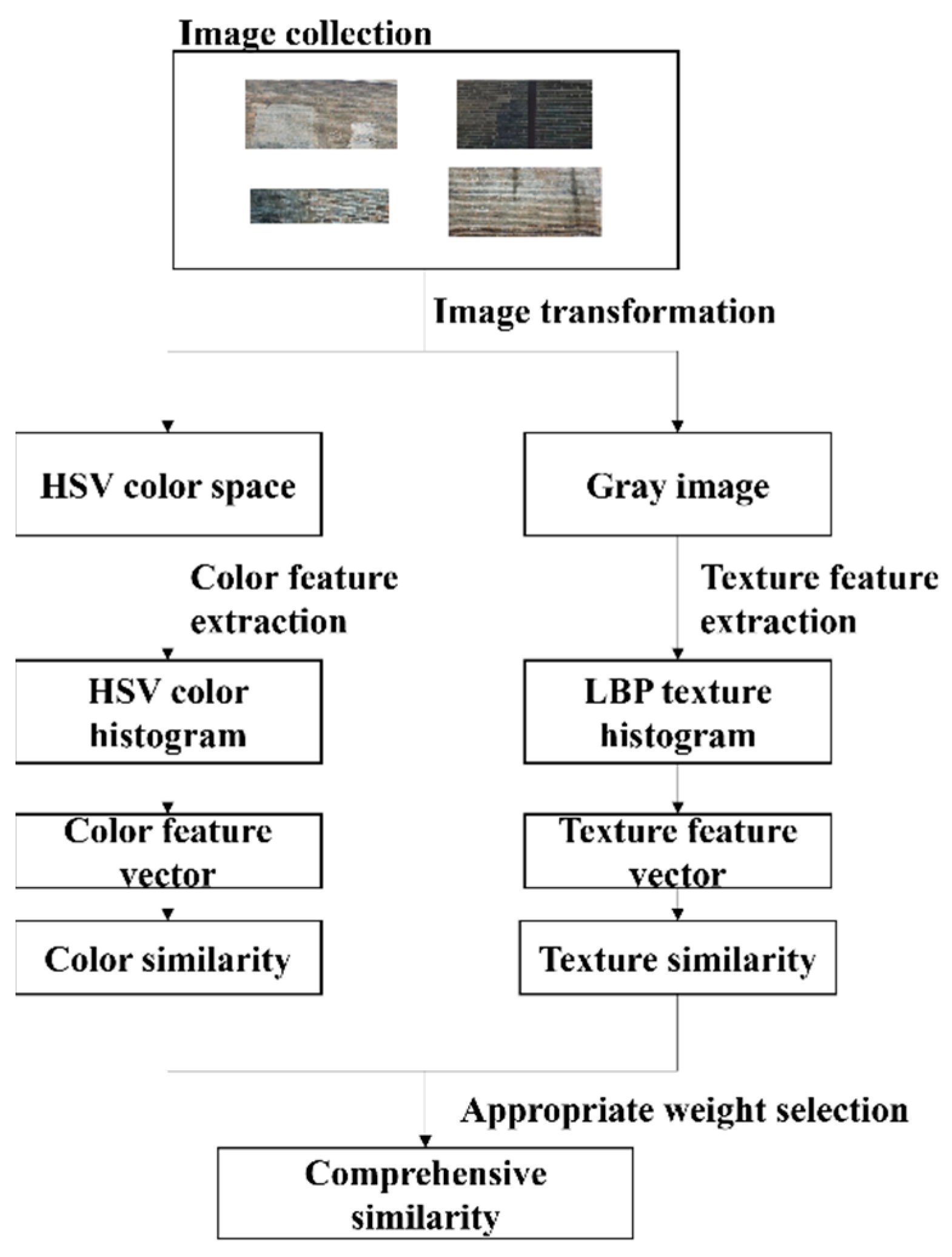 Buildings 14 01478 g004
