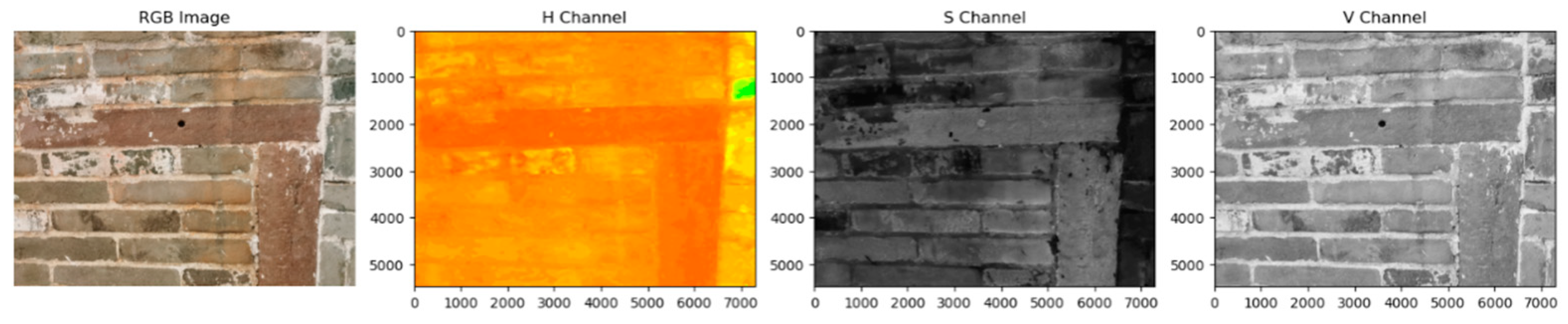 Buildings 14 01478 g007