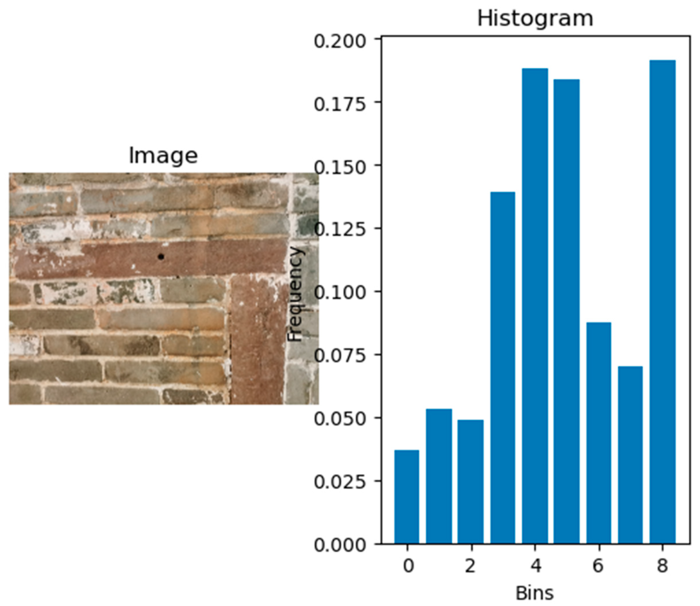 Buildings 14 01478 g010