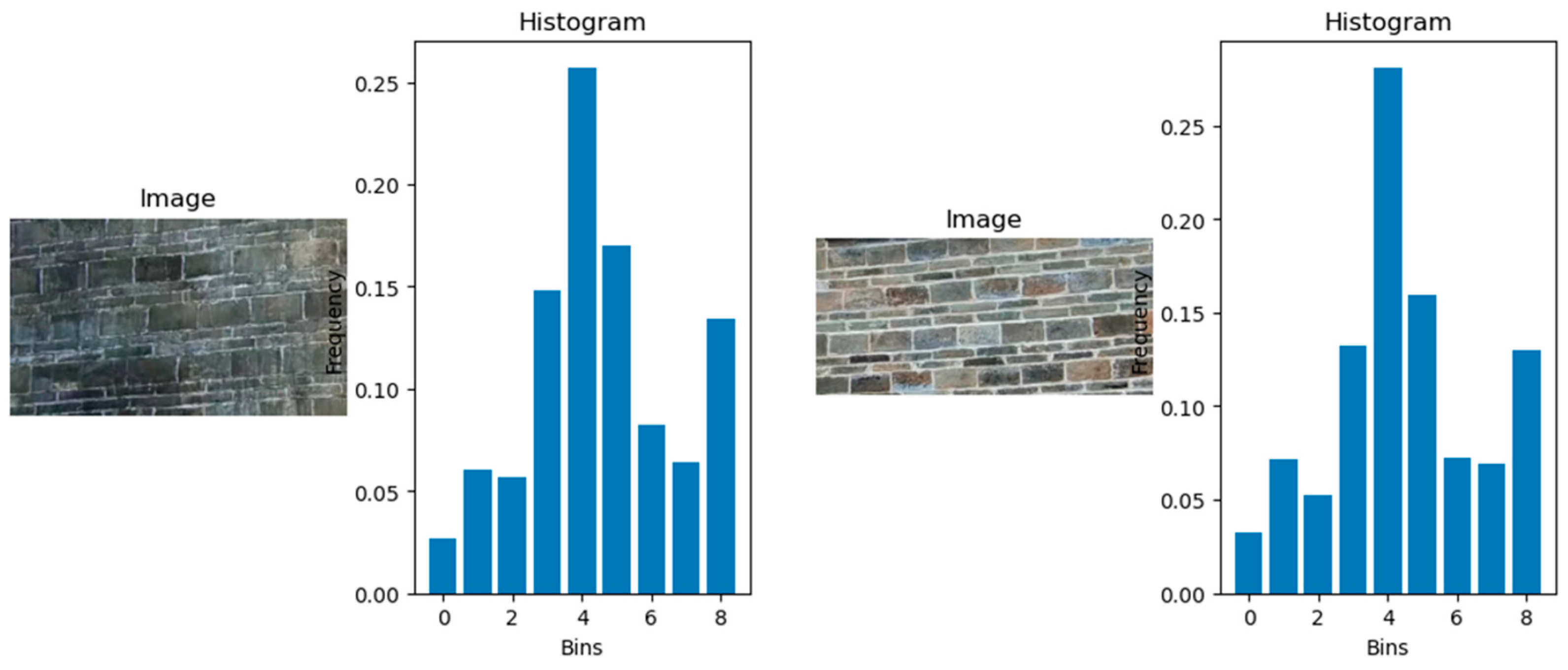 Buildings 14 01478 g015
