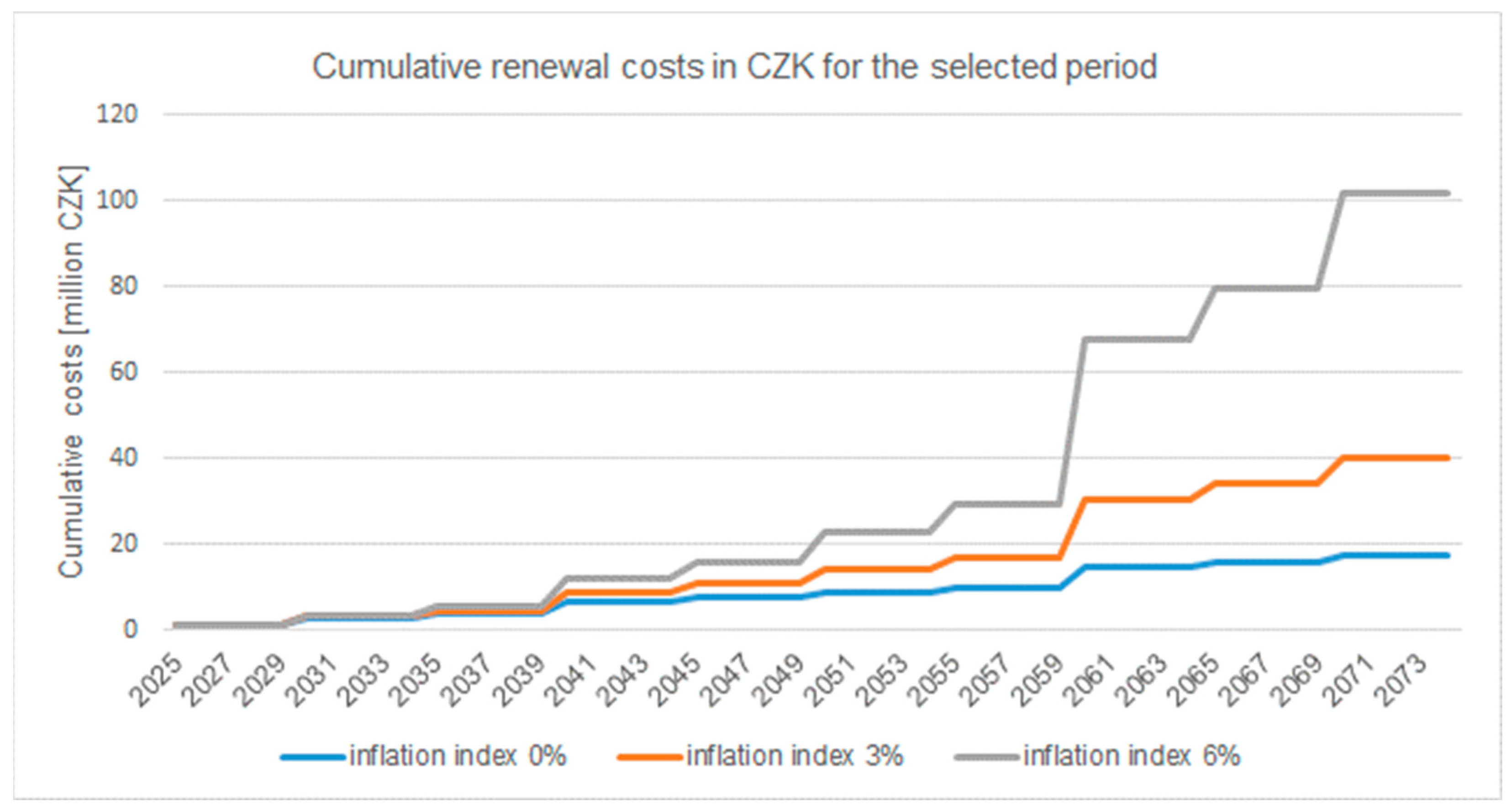 Buildings 14 01479 g004
