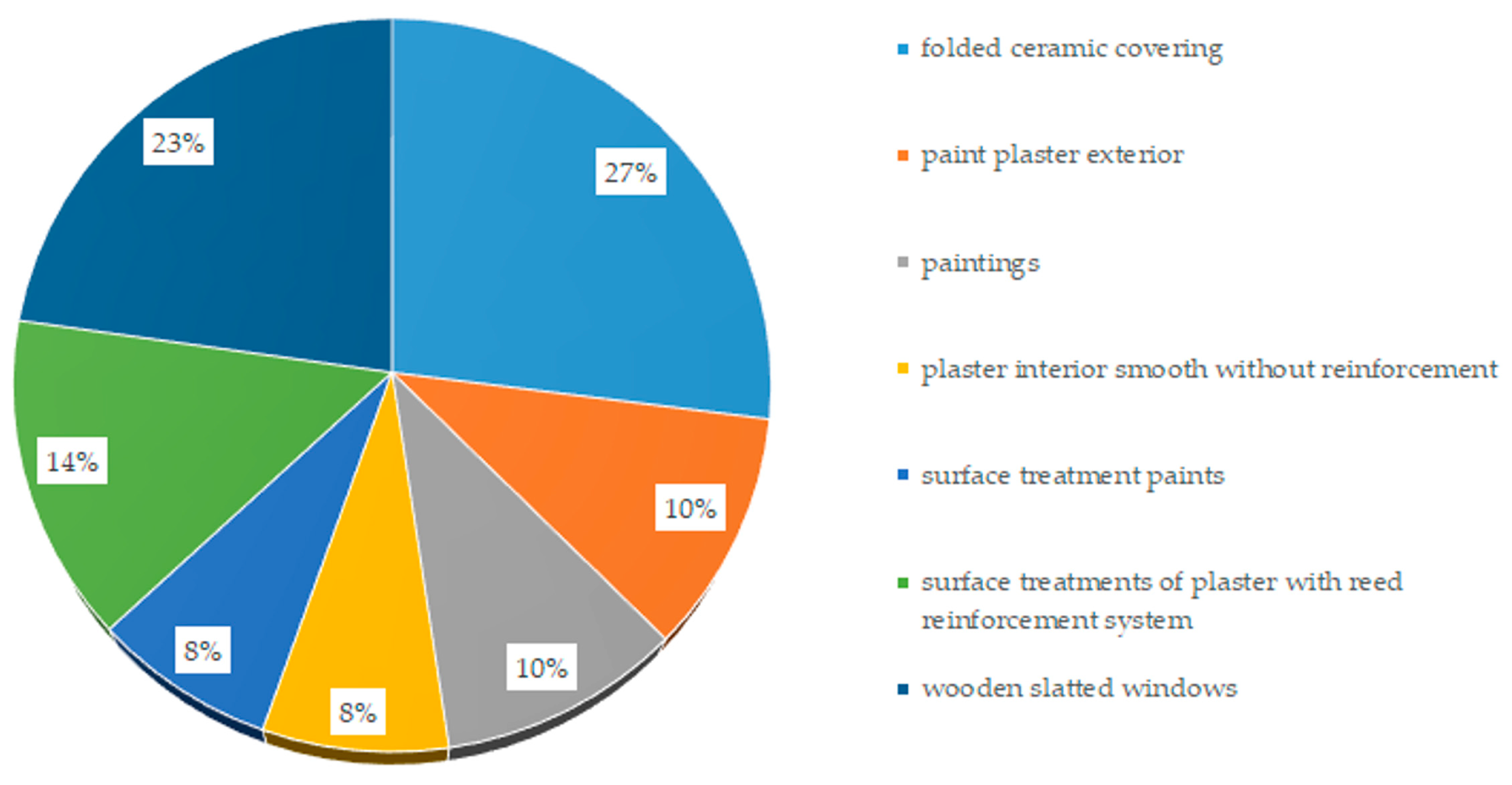 Buildings 14 01479 g005