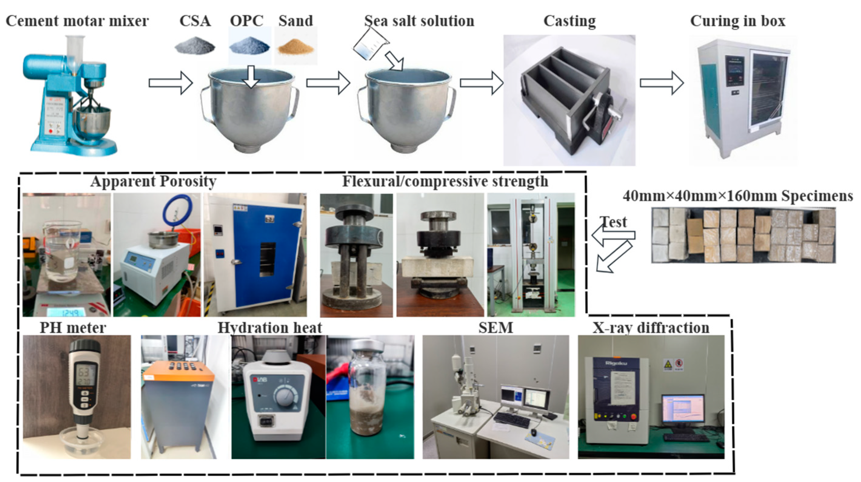 Buildings 14 01481 g002