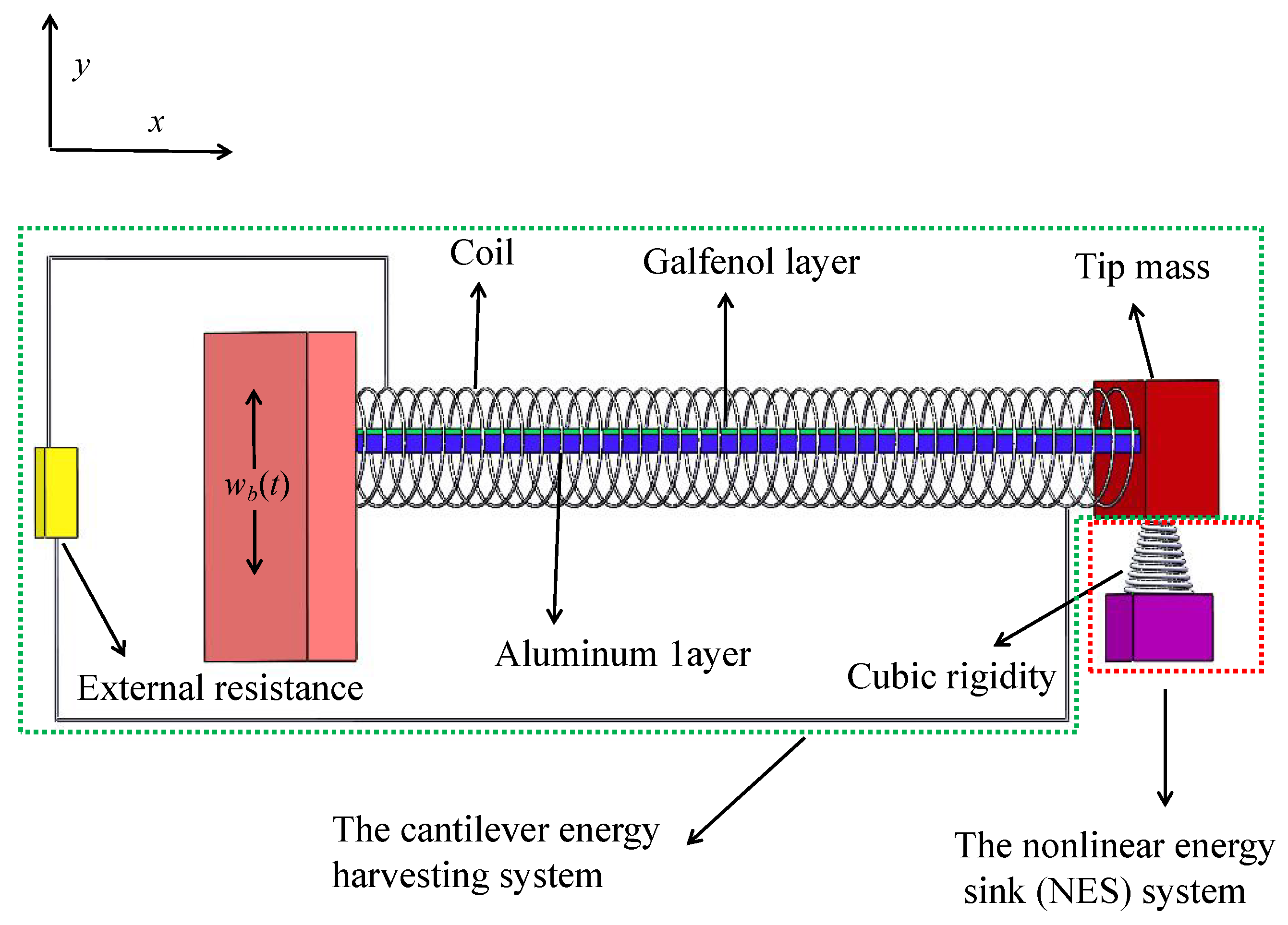 Buildings 14 01482 g001