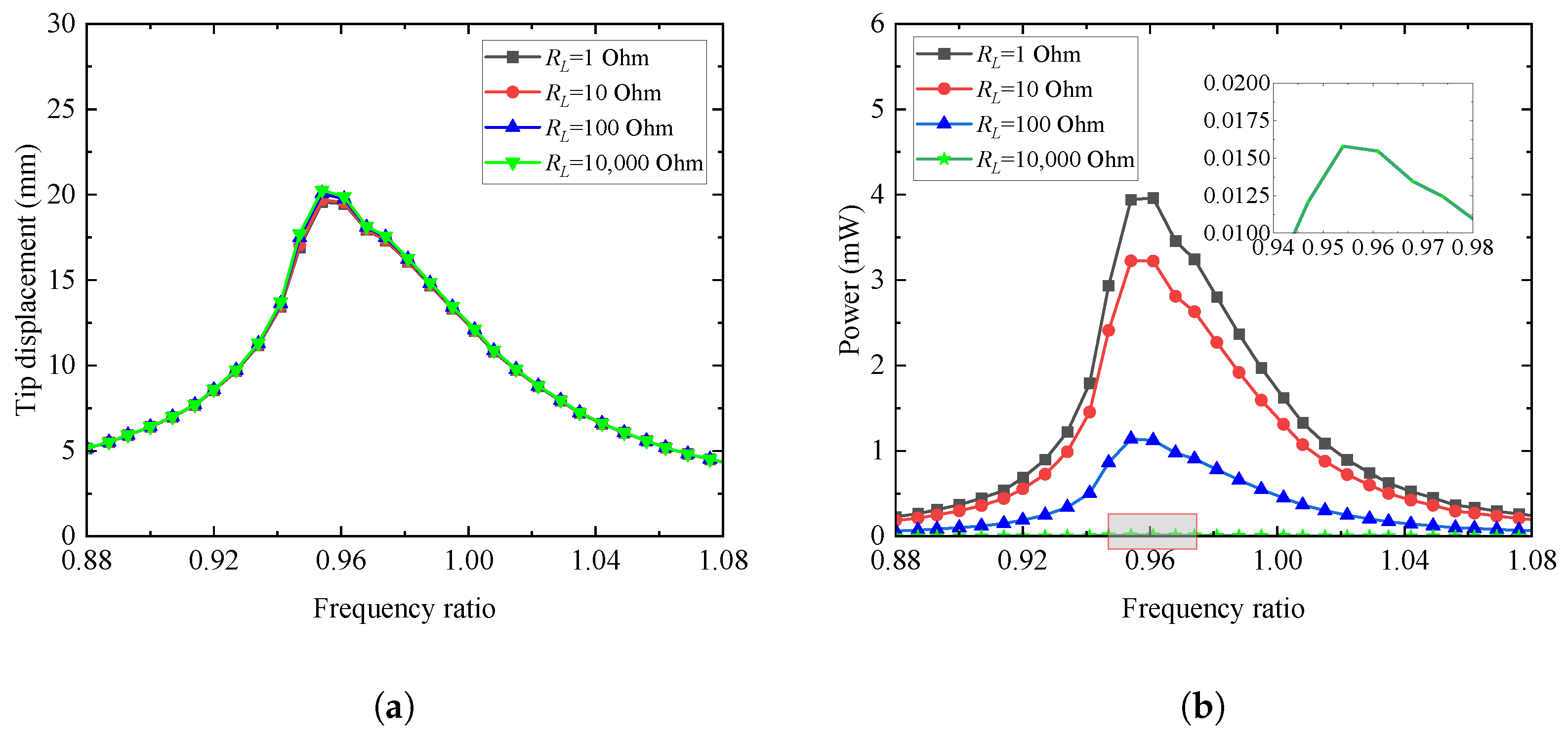 Buildings 14 01482 g005