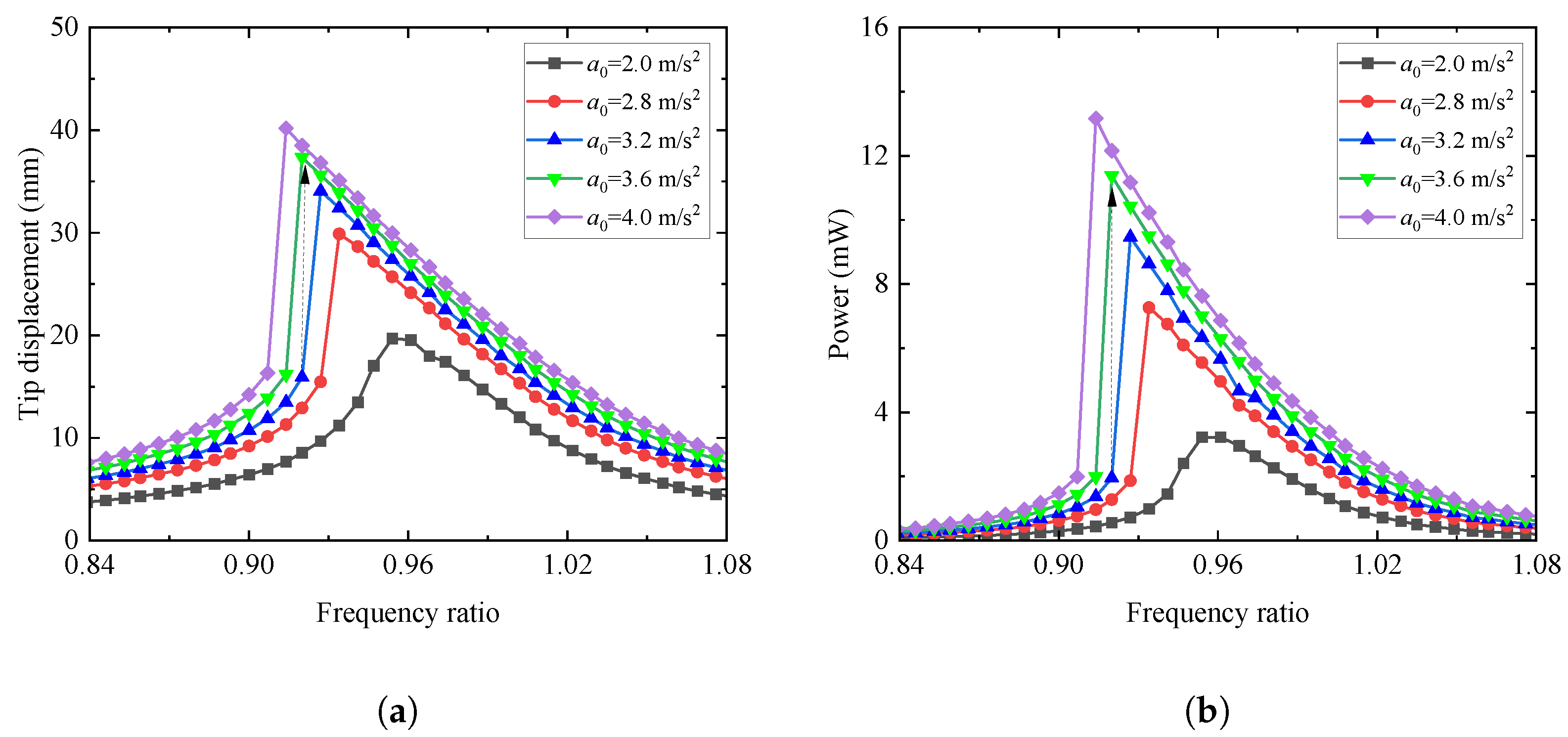 Buildings 14 01482 g006