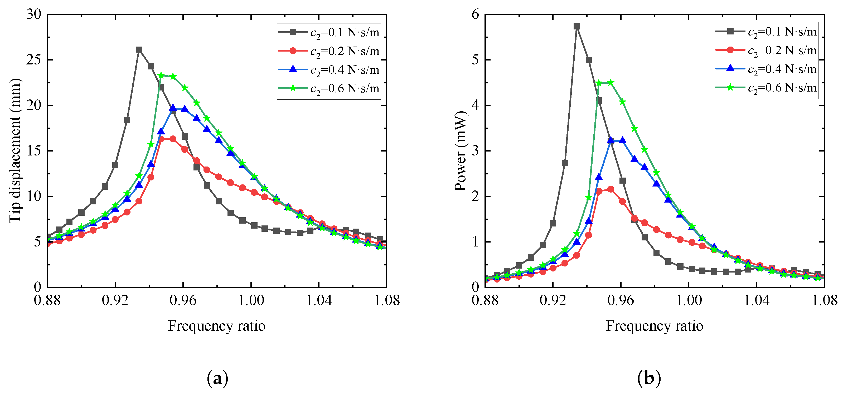 Buildings 14 01482 g009