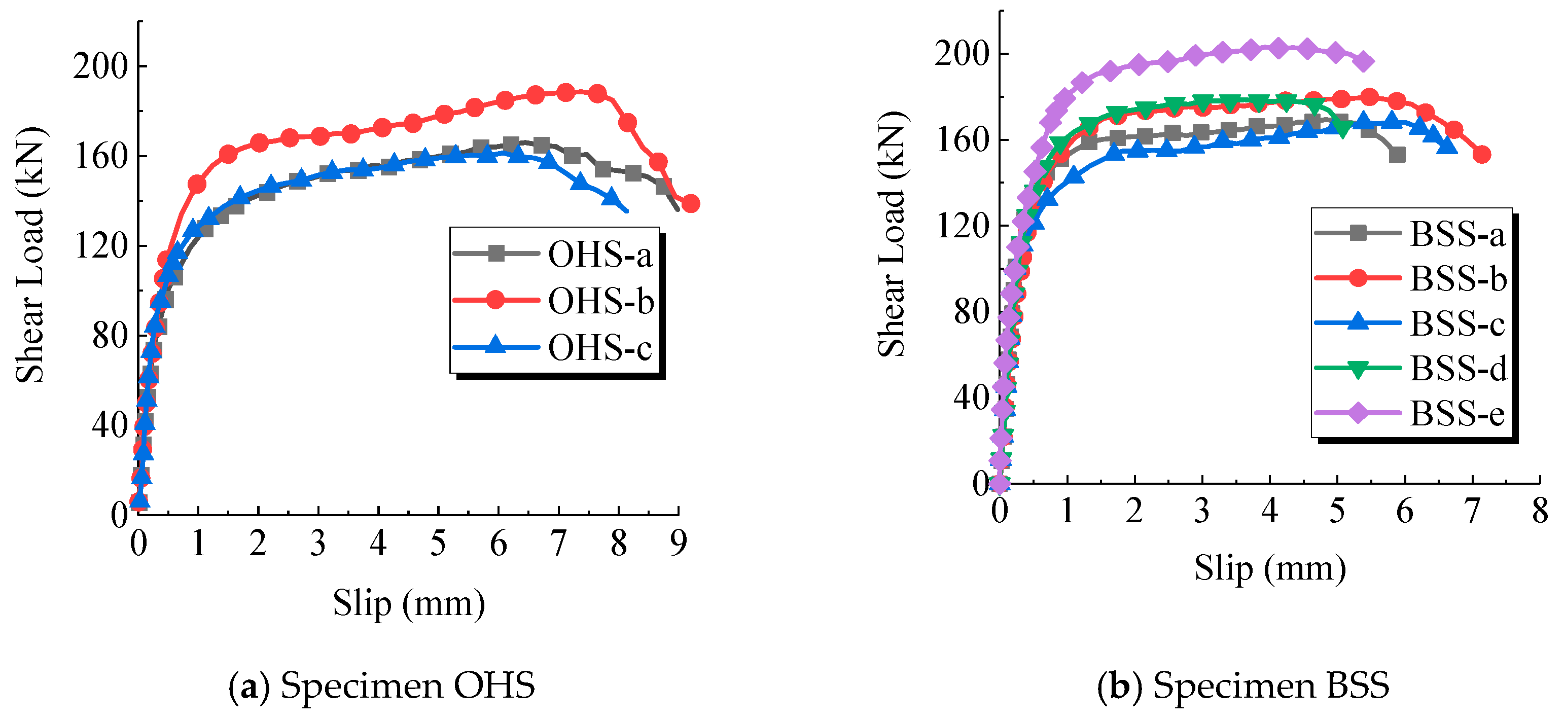 Buildings 14 01483 g006