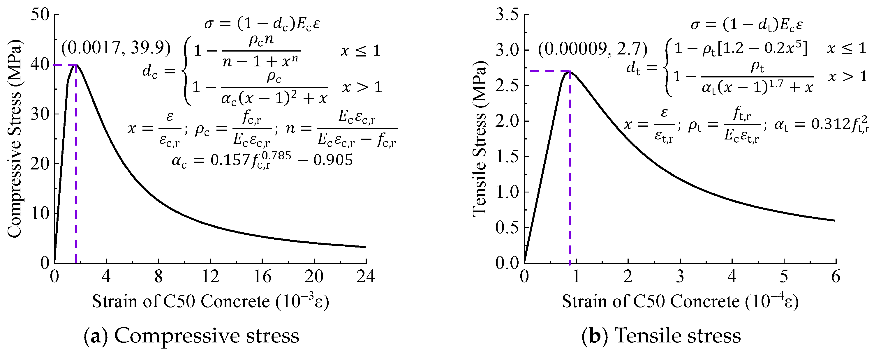 Buildings 14 01483 g008