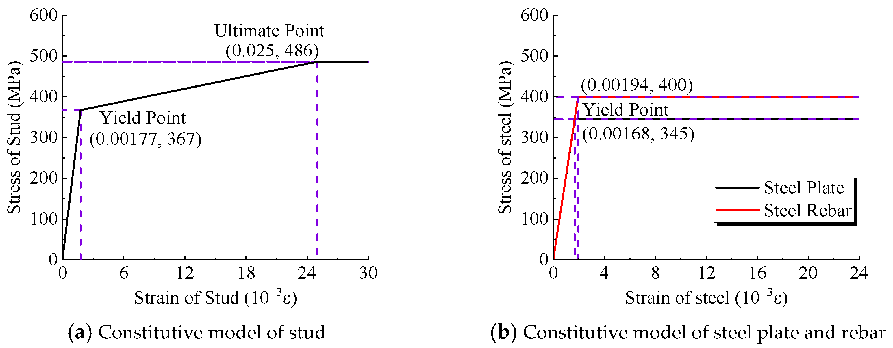 Buildings 14 01483 g010