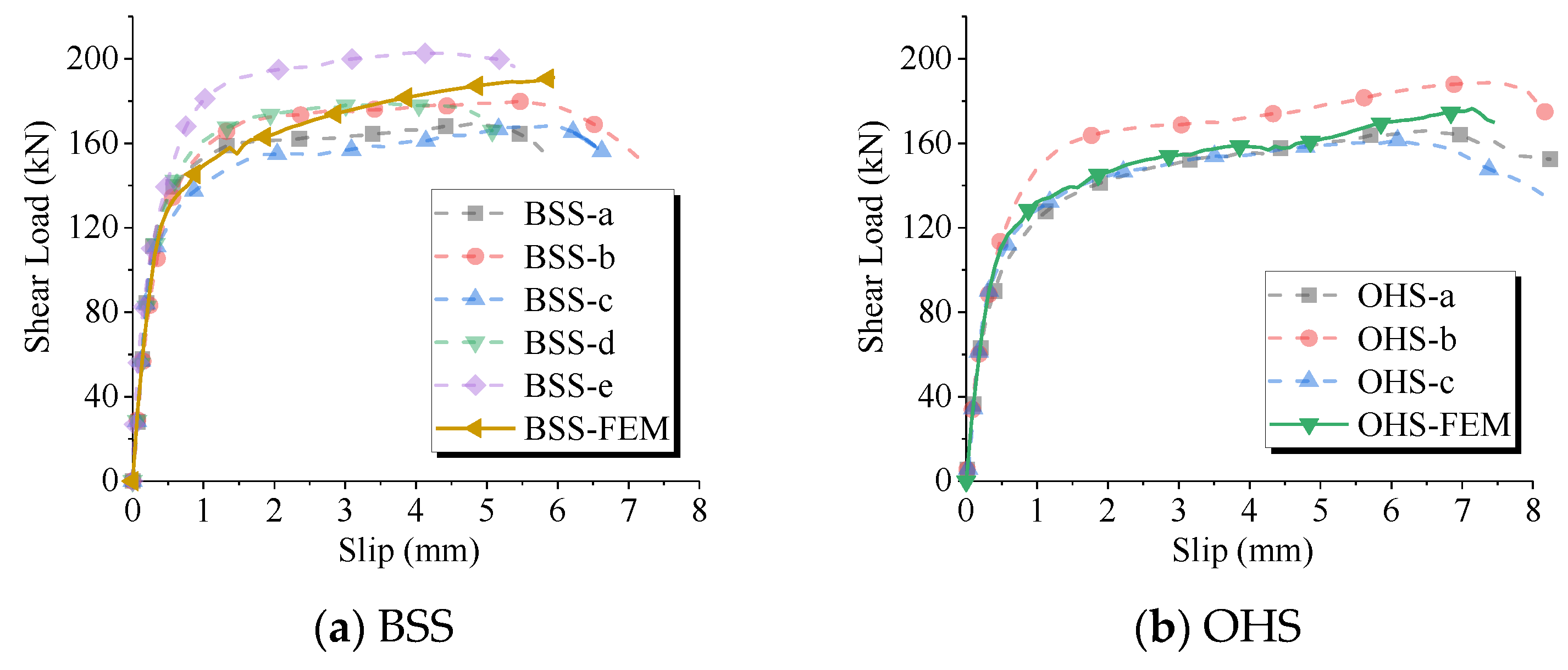 Buildings 14 01483 g012