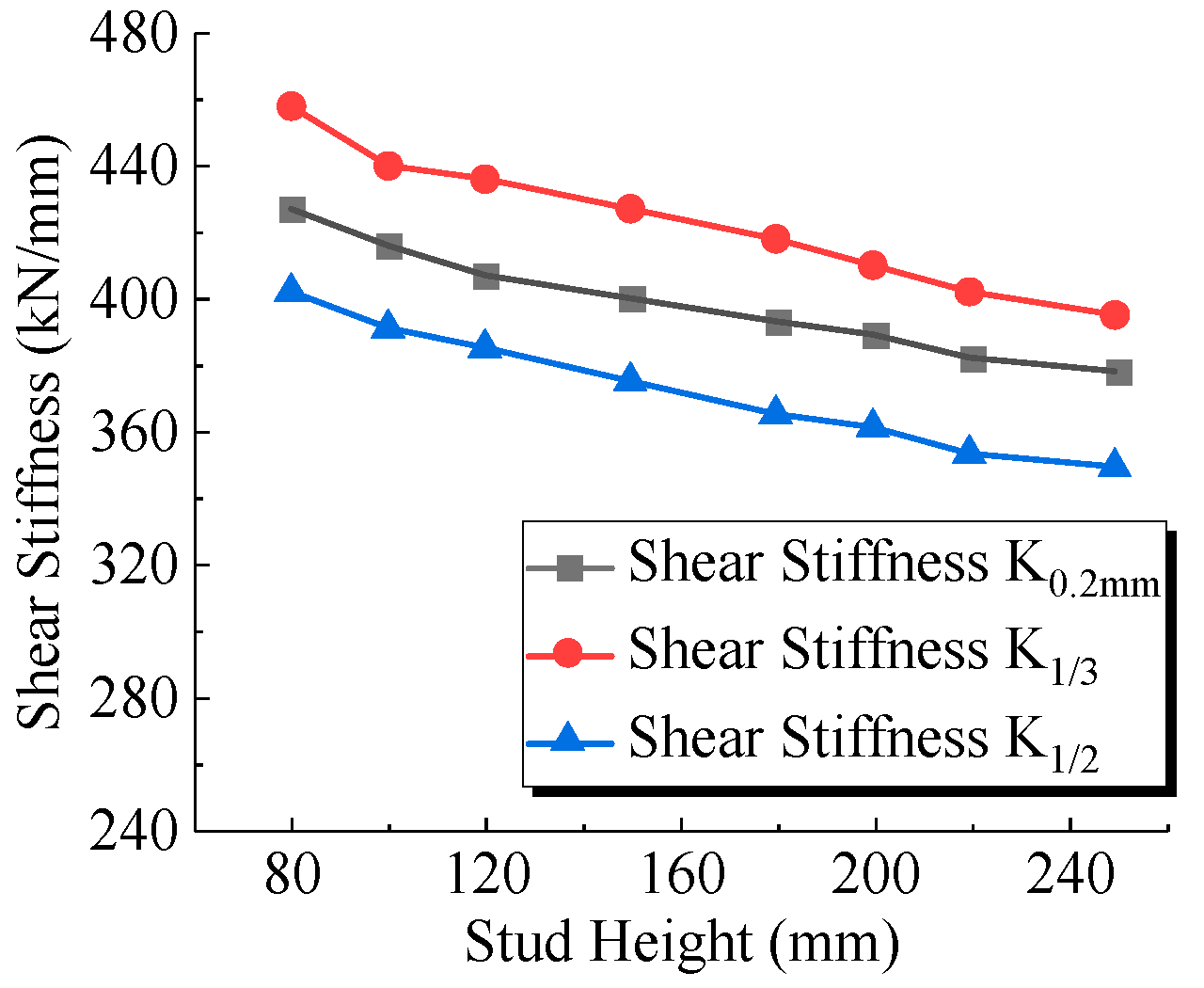 Buildings 14 01483 g017
