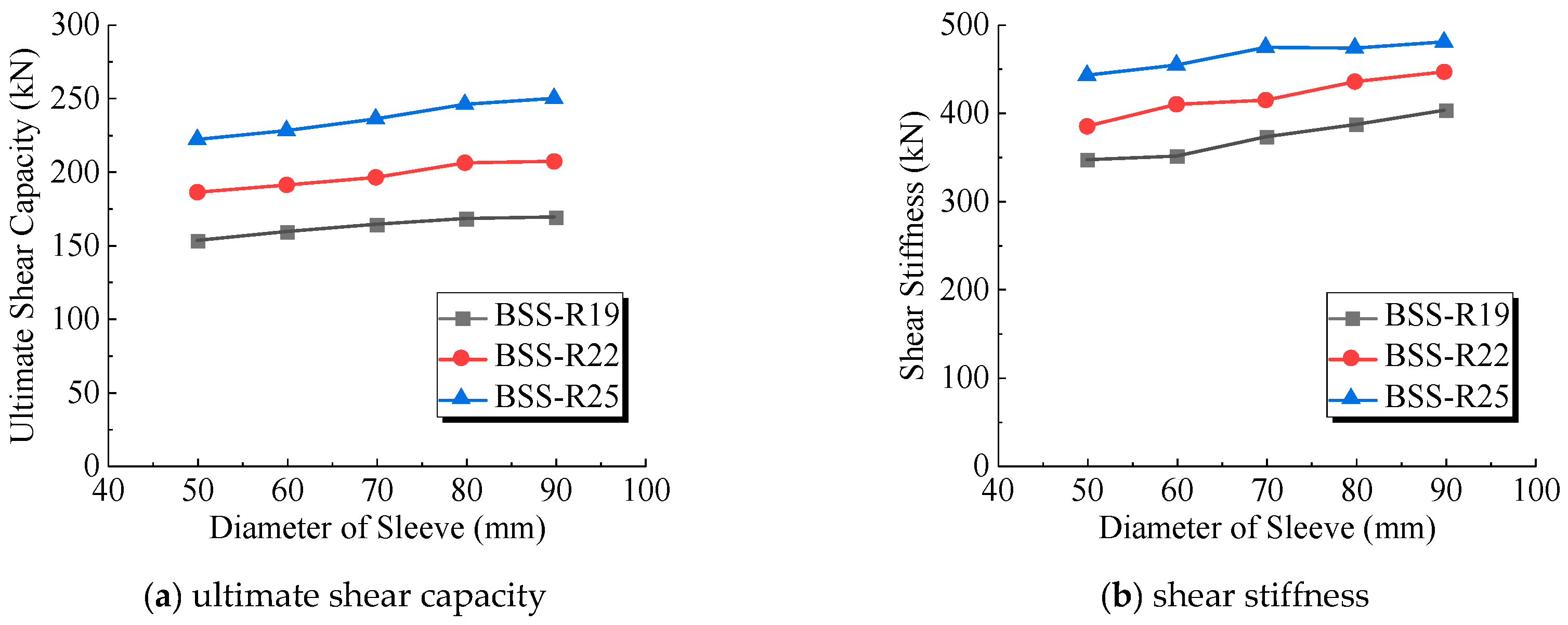 Buildings 14 01483 g018