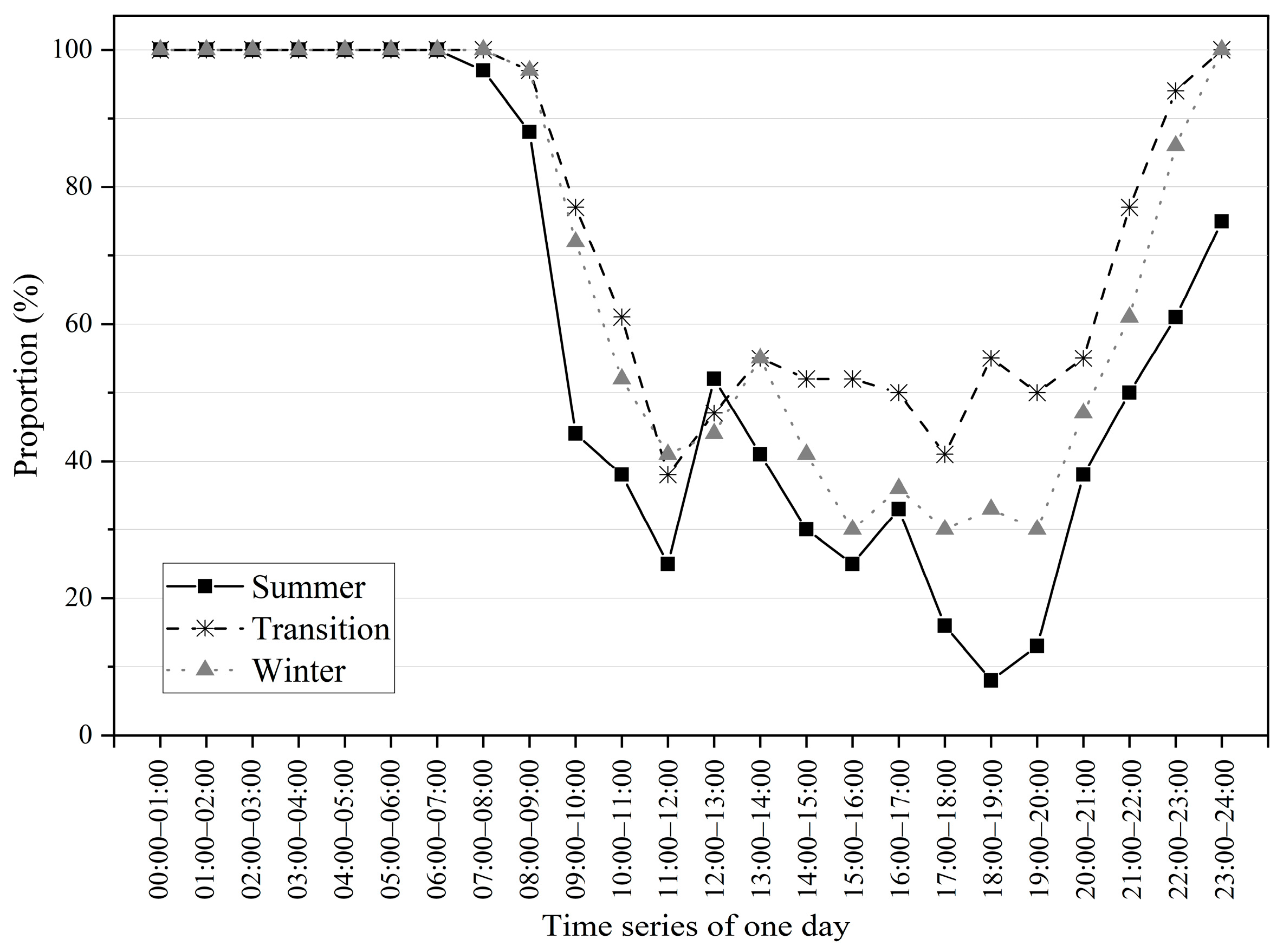 Buildings 14 01484 g003