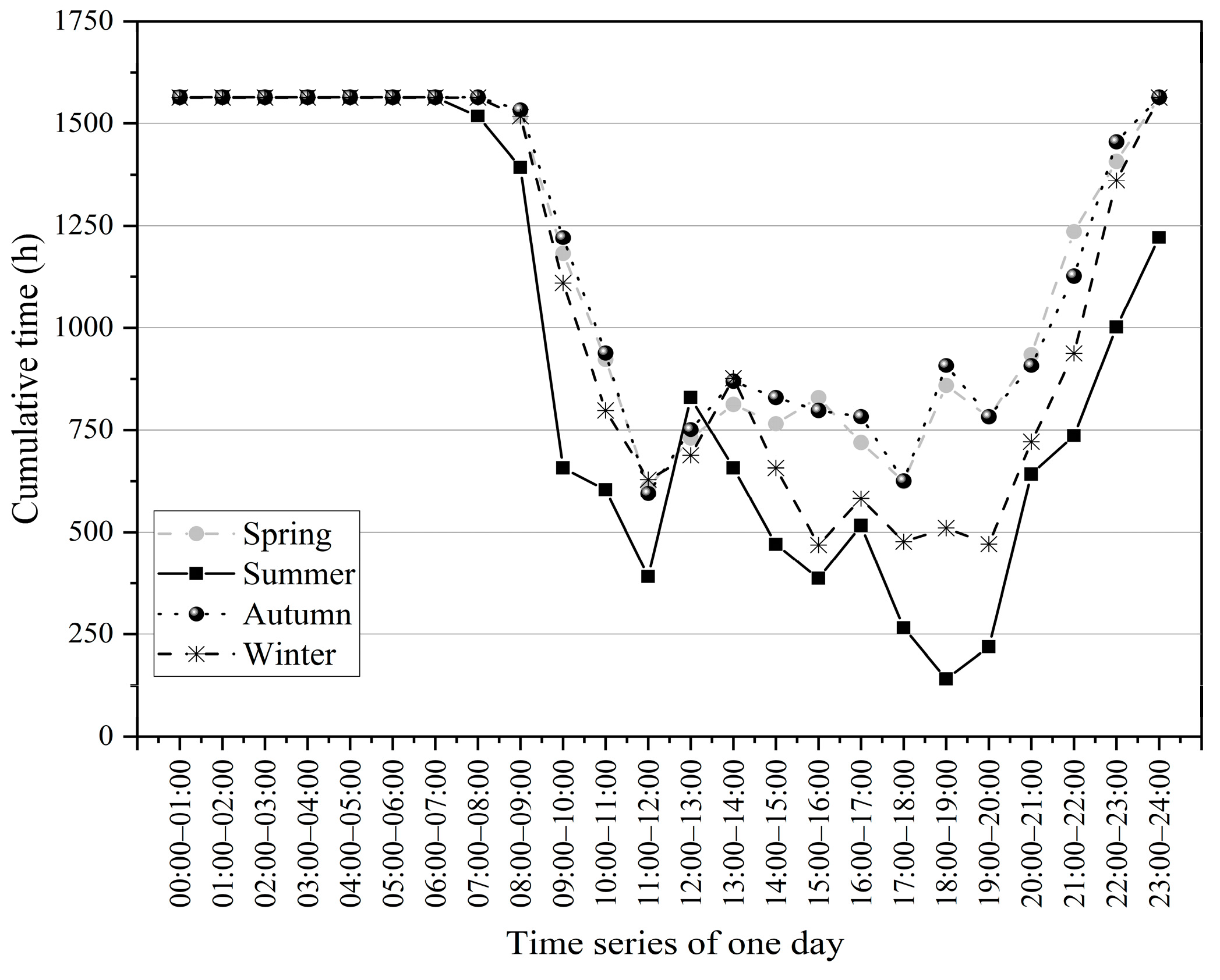 Buildings 14 01484 g006
