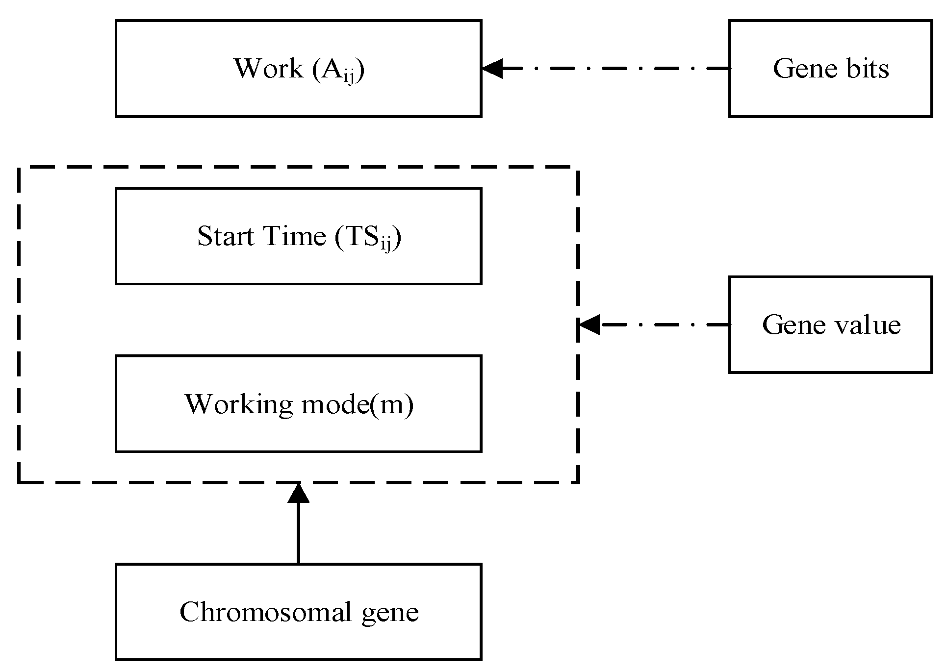 Buildings 14 01485 g003