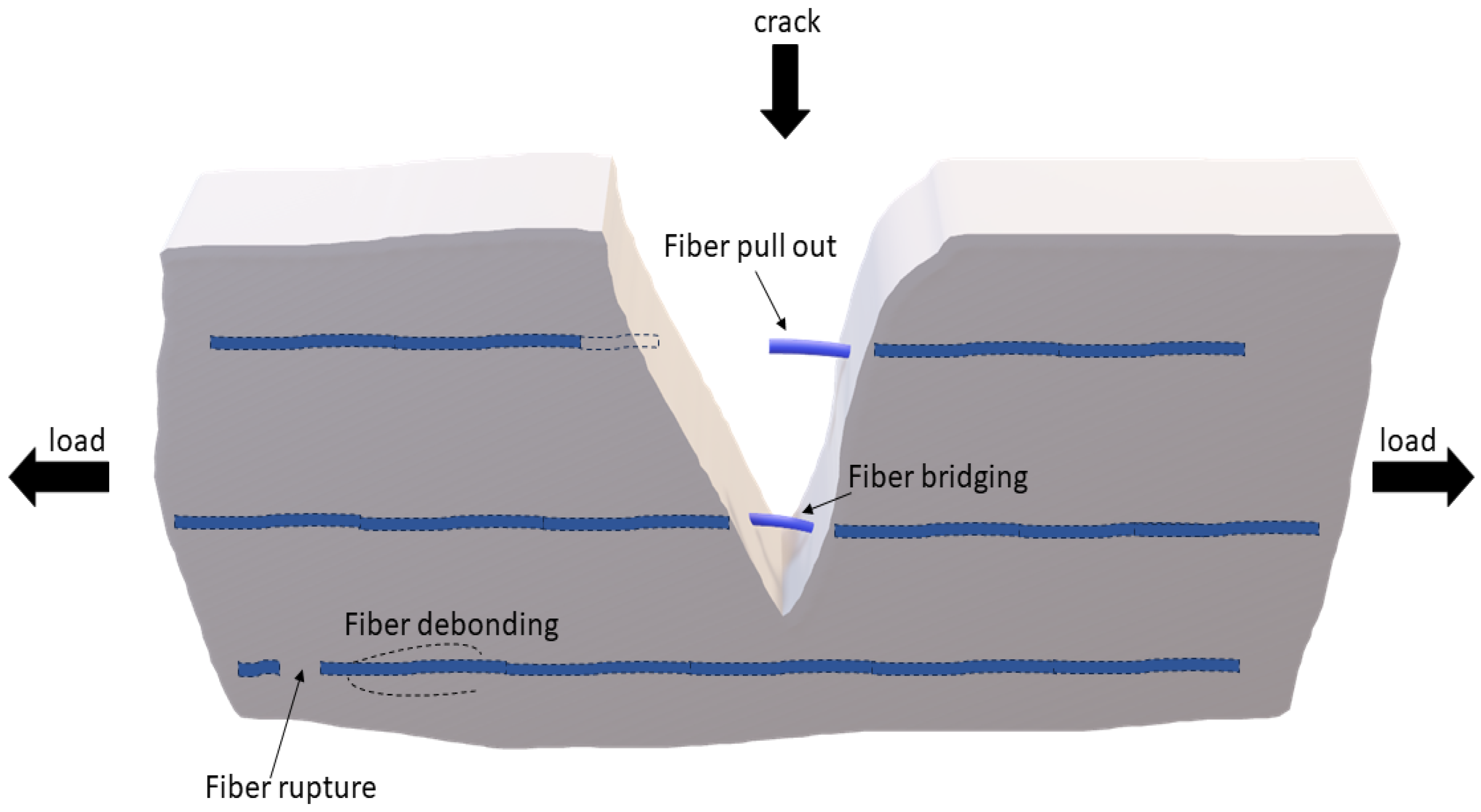 Buildings 14 01486 g003