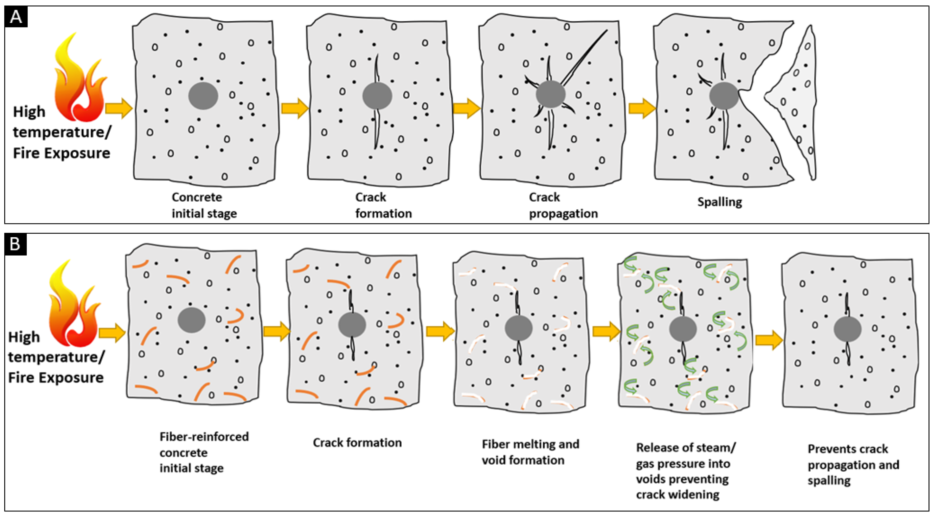 Buildings 14 01486 g004