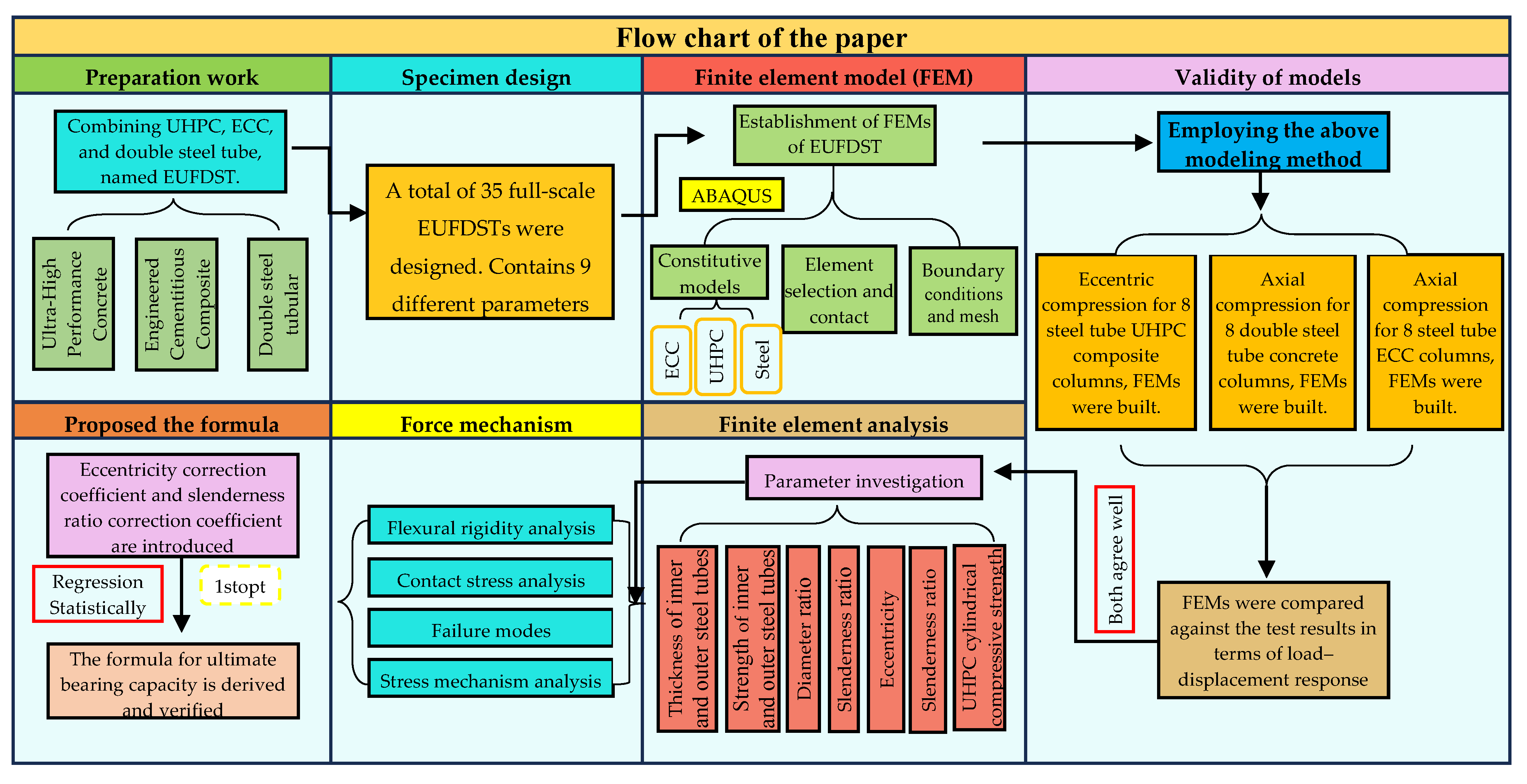 Buildings 14 01487 g001
