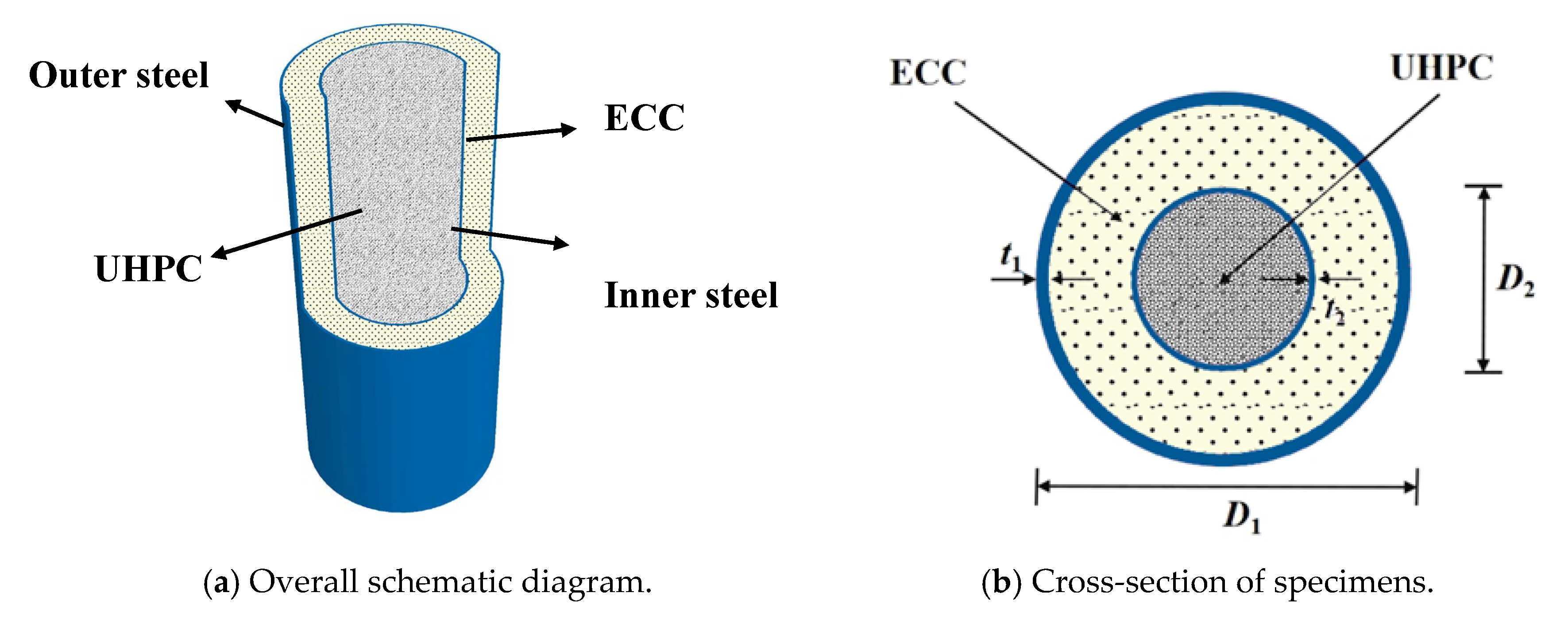 Buildings 14 01487 g002