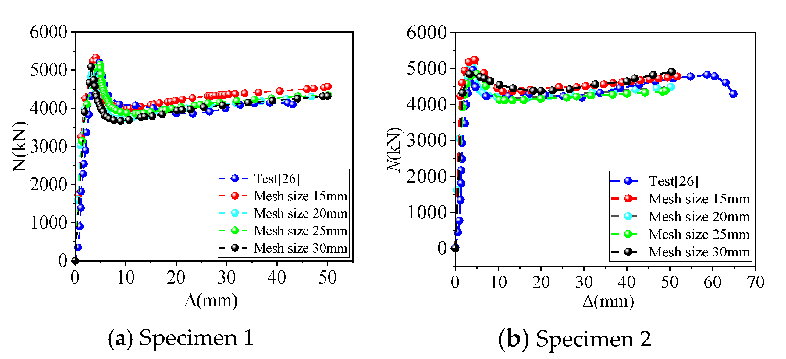 Buildings 14 01487 g005