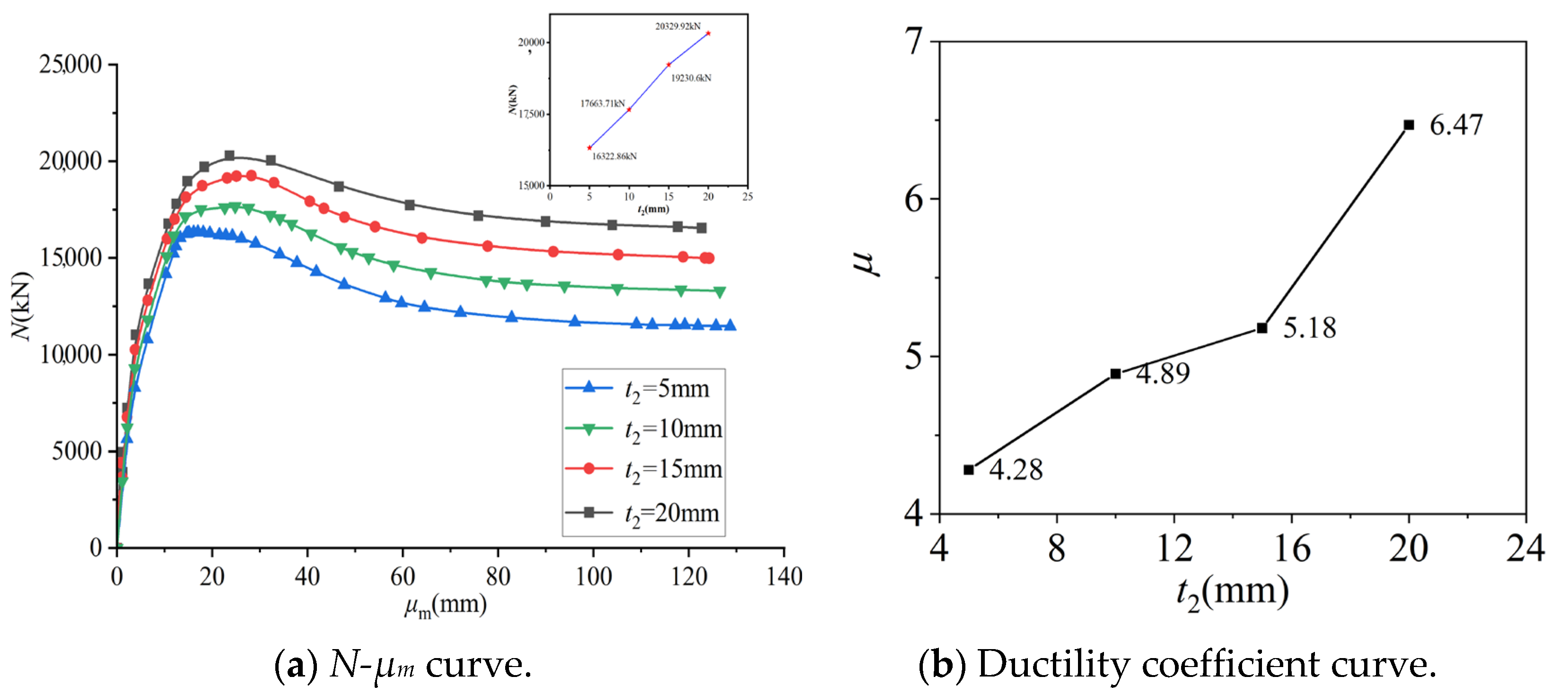 Buildings 14 01487 g017