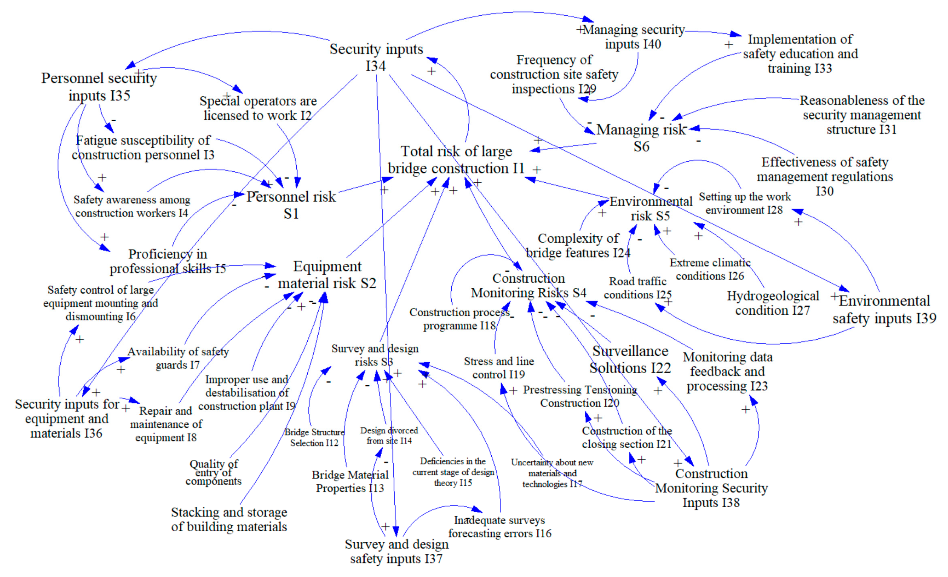 Buildings 14 01488 g002