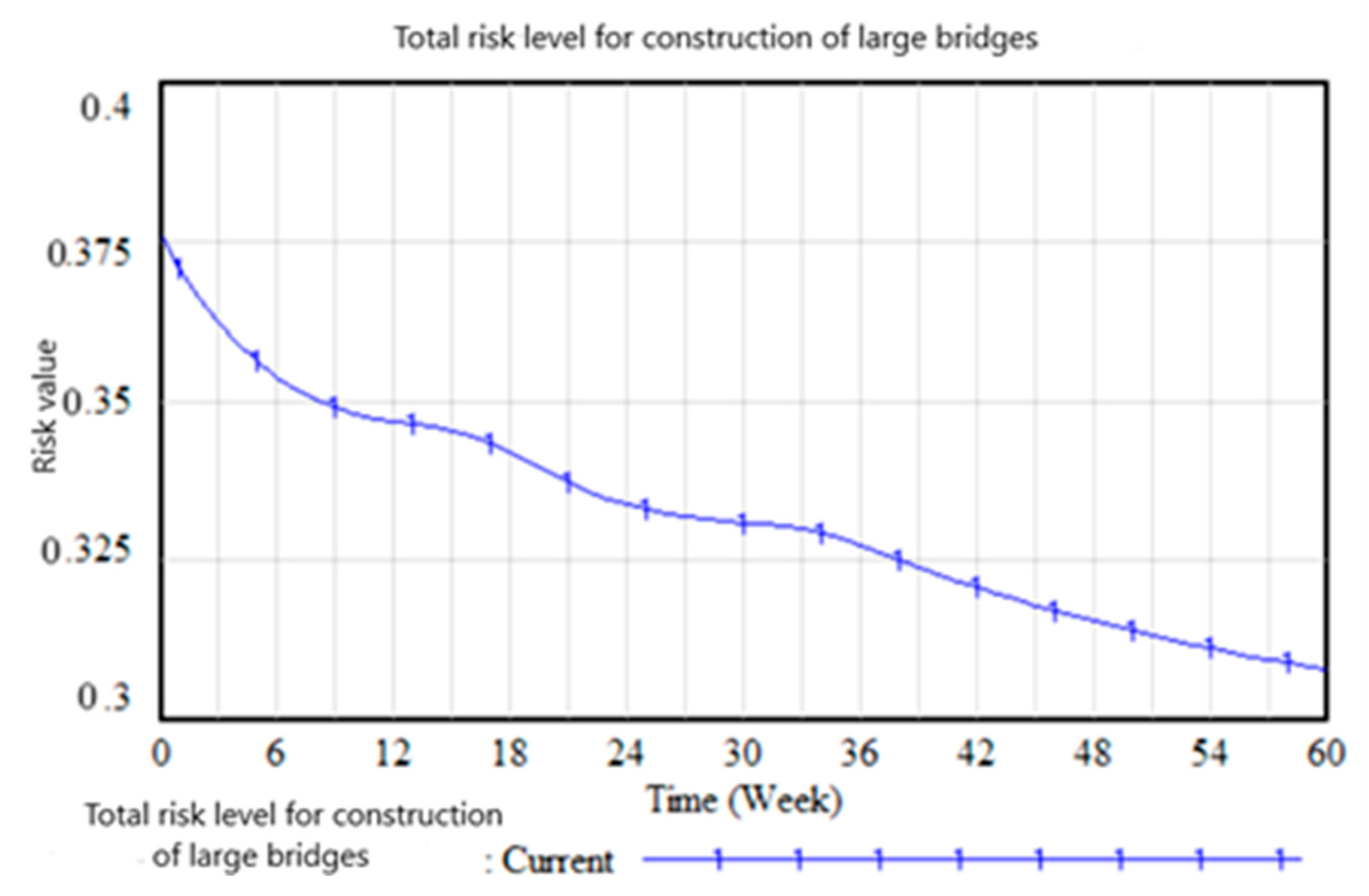 Buildings 14 01488 g005